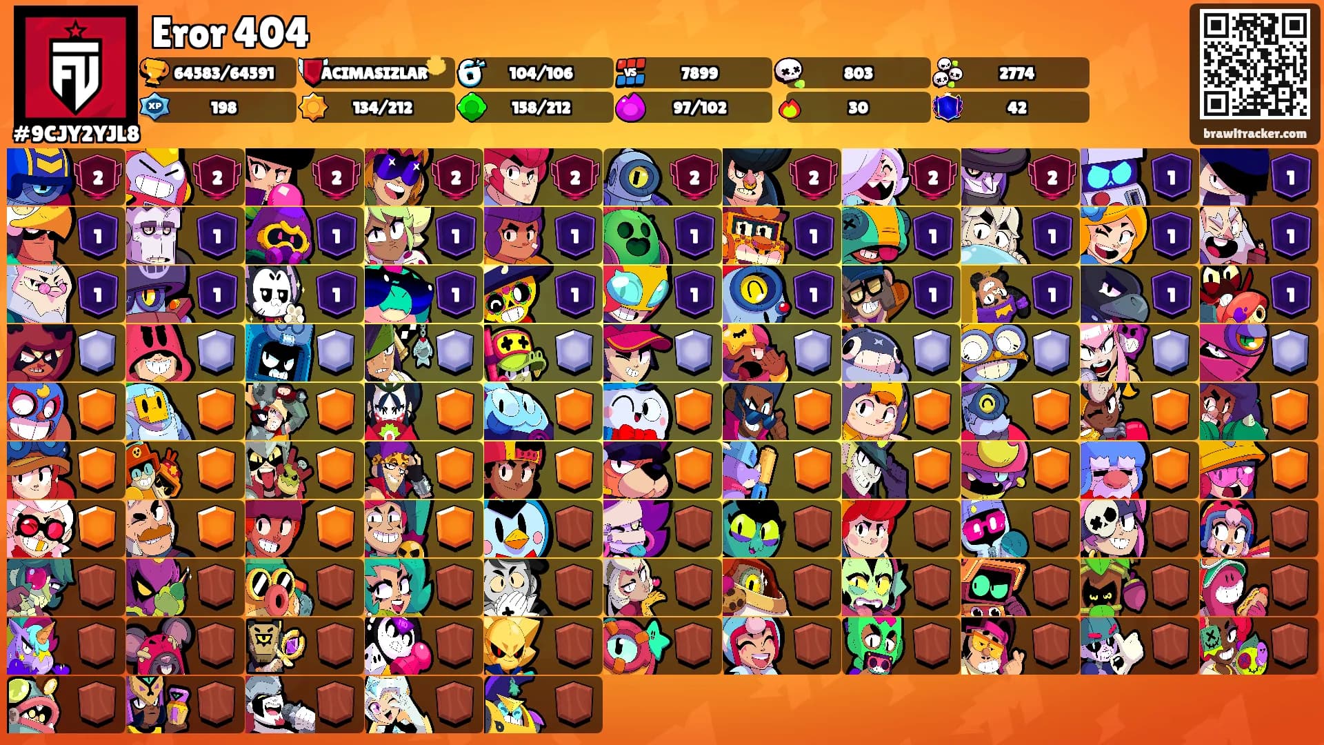 Eror 404's Ranks