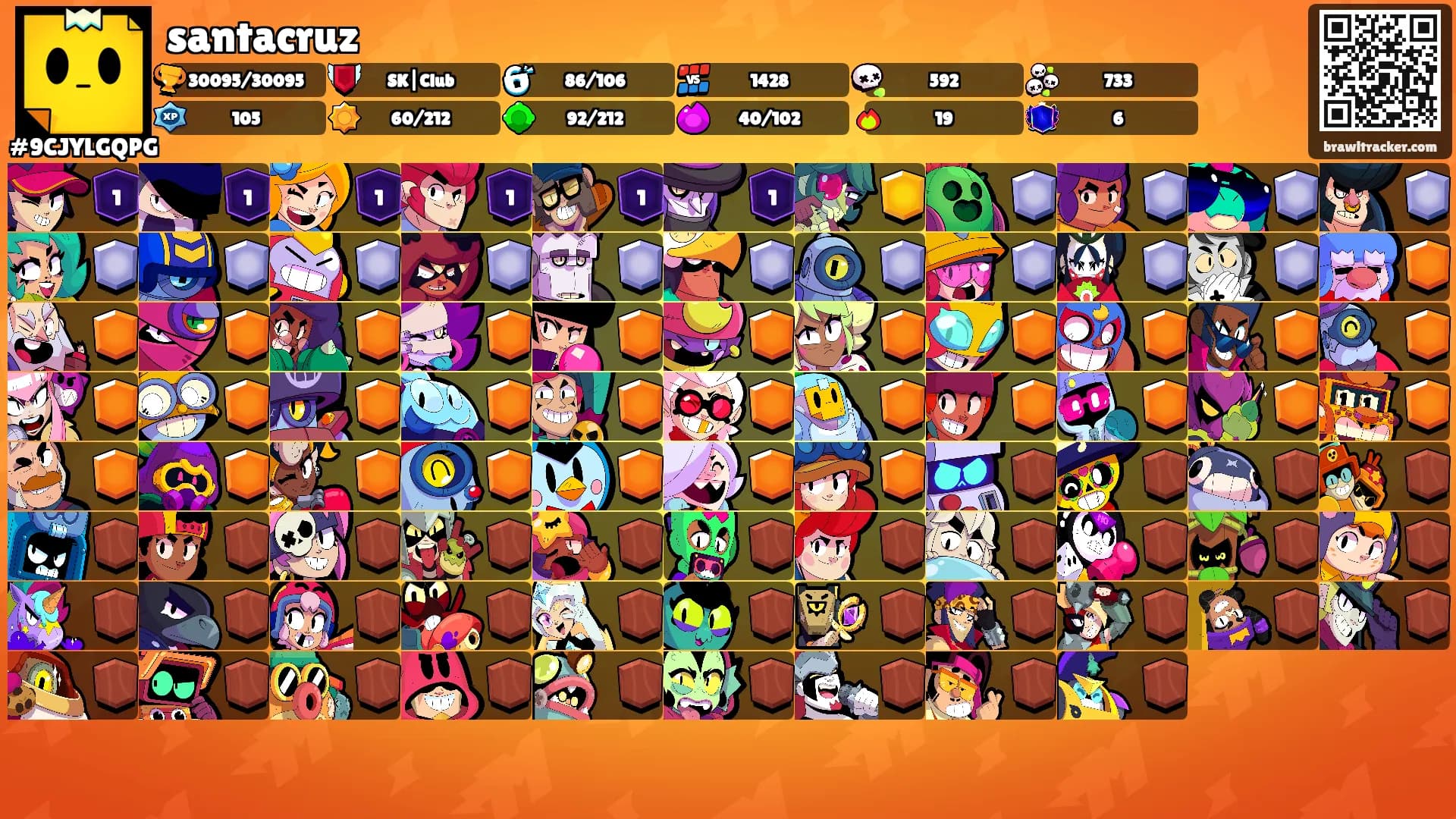 santacruz's Ranks