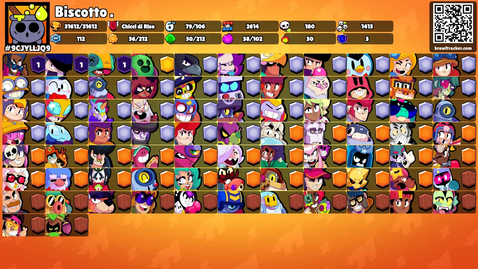 Biscotto .'s Ranks