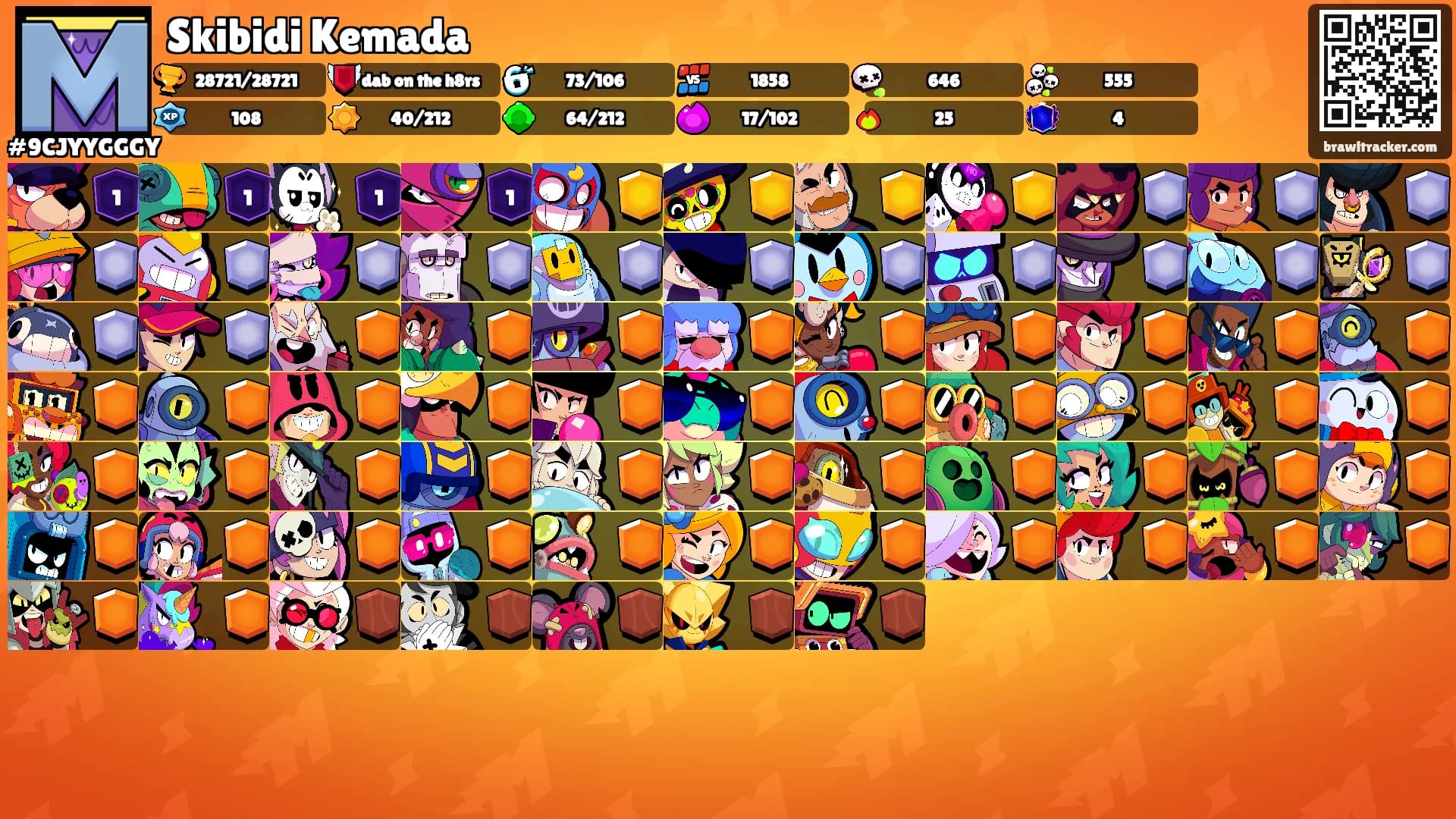 Skibidi Kemada's Ranks