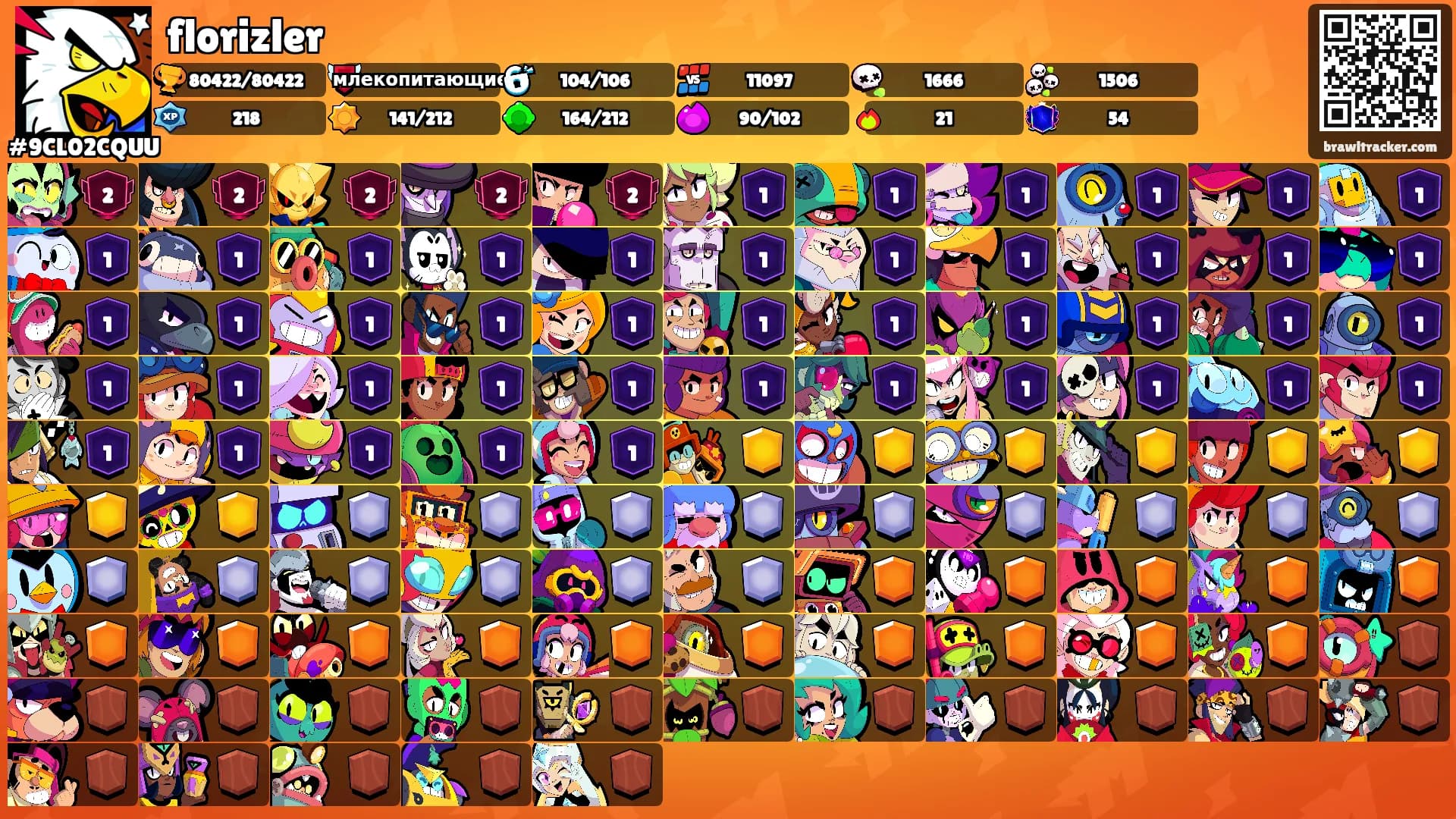 florizler's Ranks