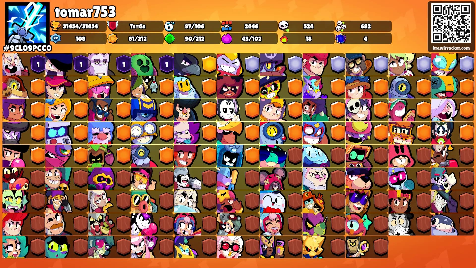 tomar753's Ranks