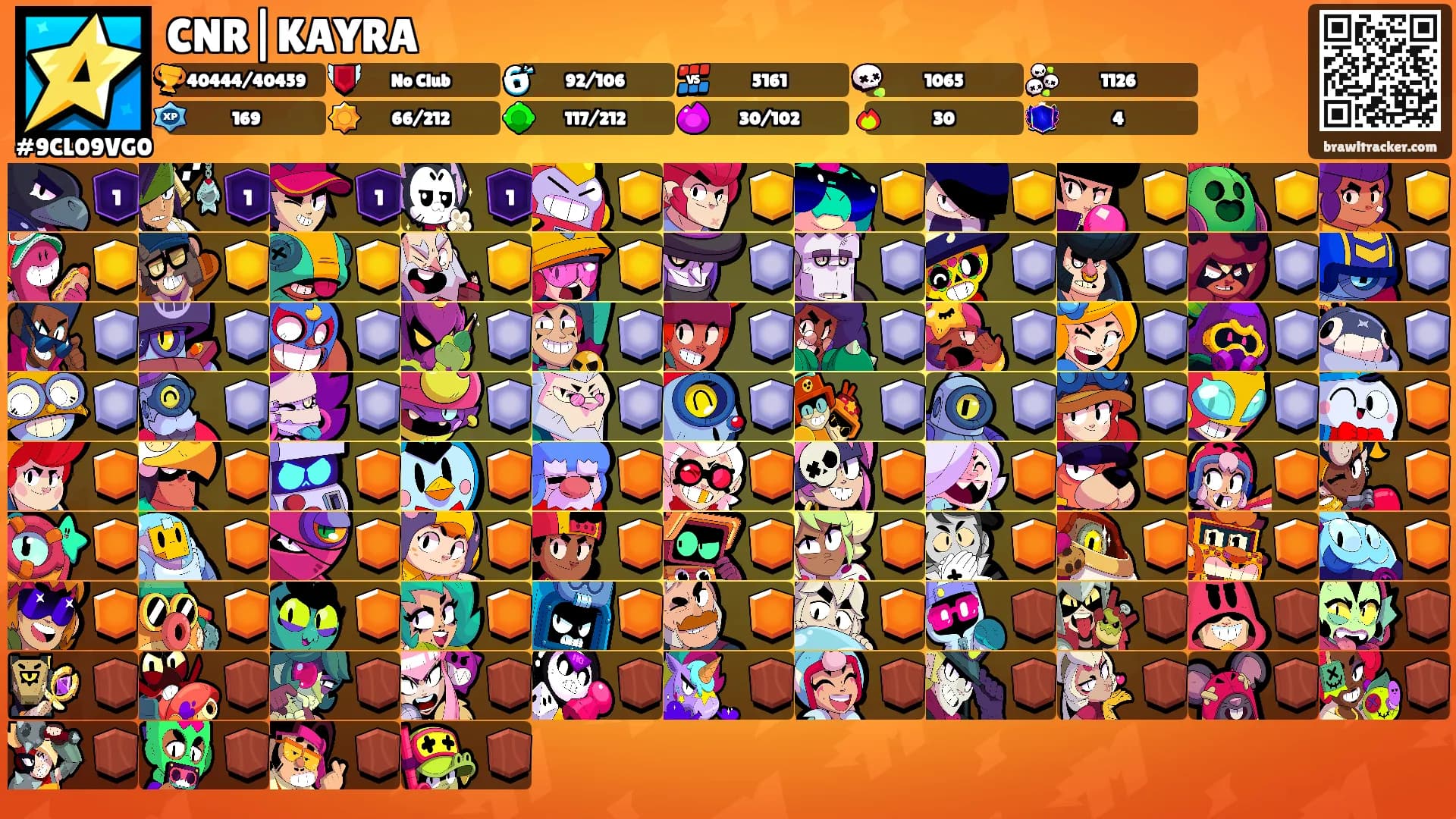 CNR|KAYRA's Ranks