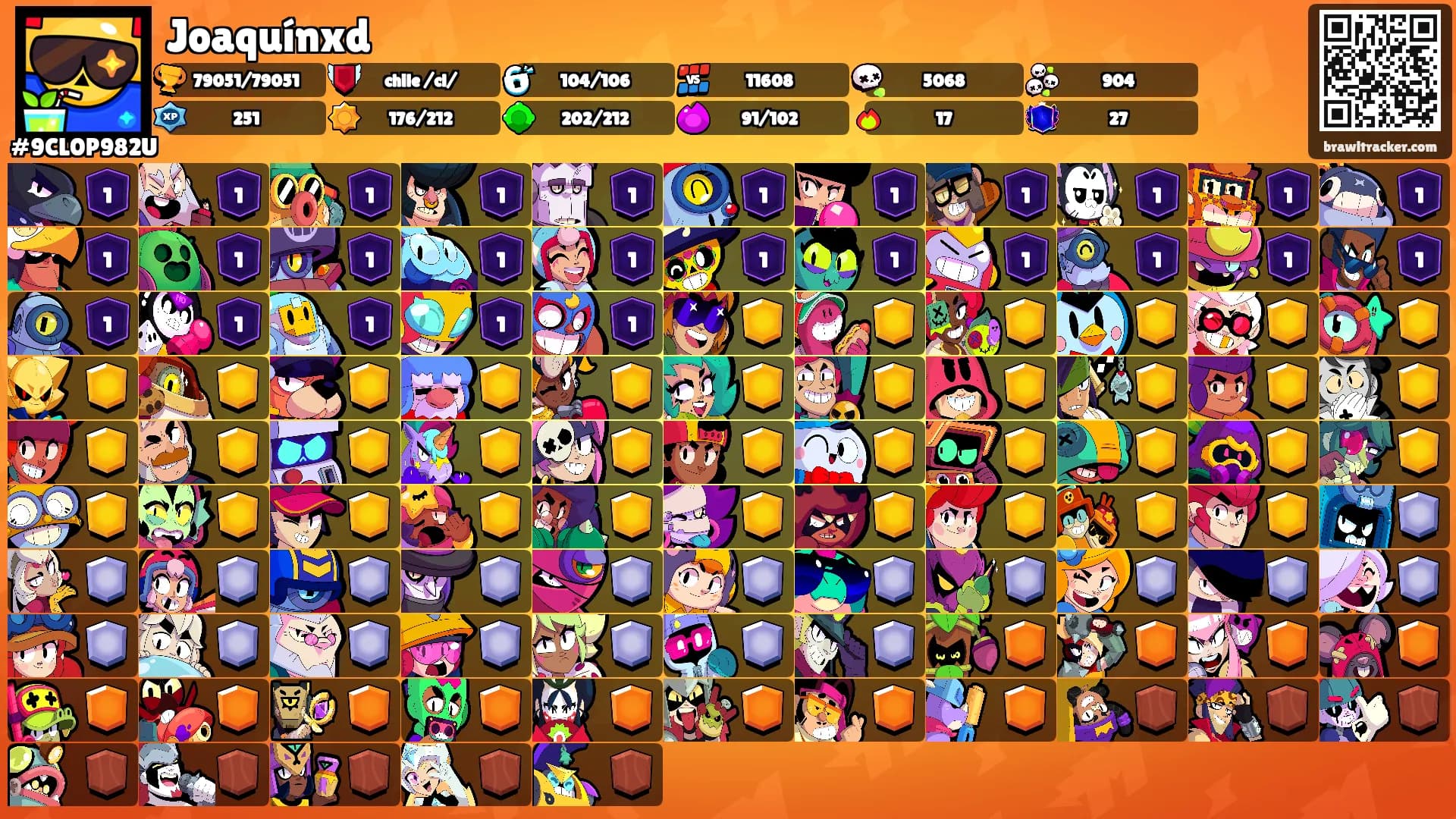 Joaquínxd's Ranks
