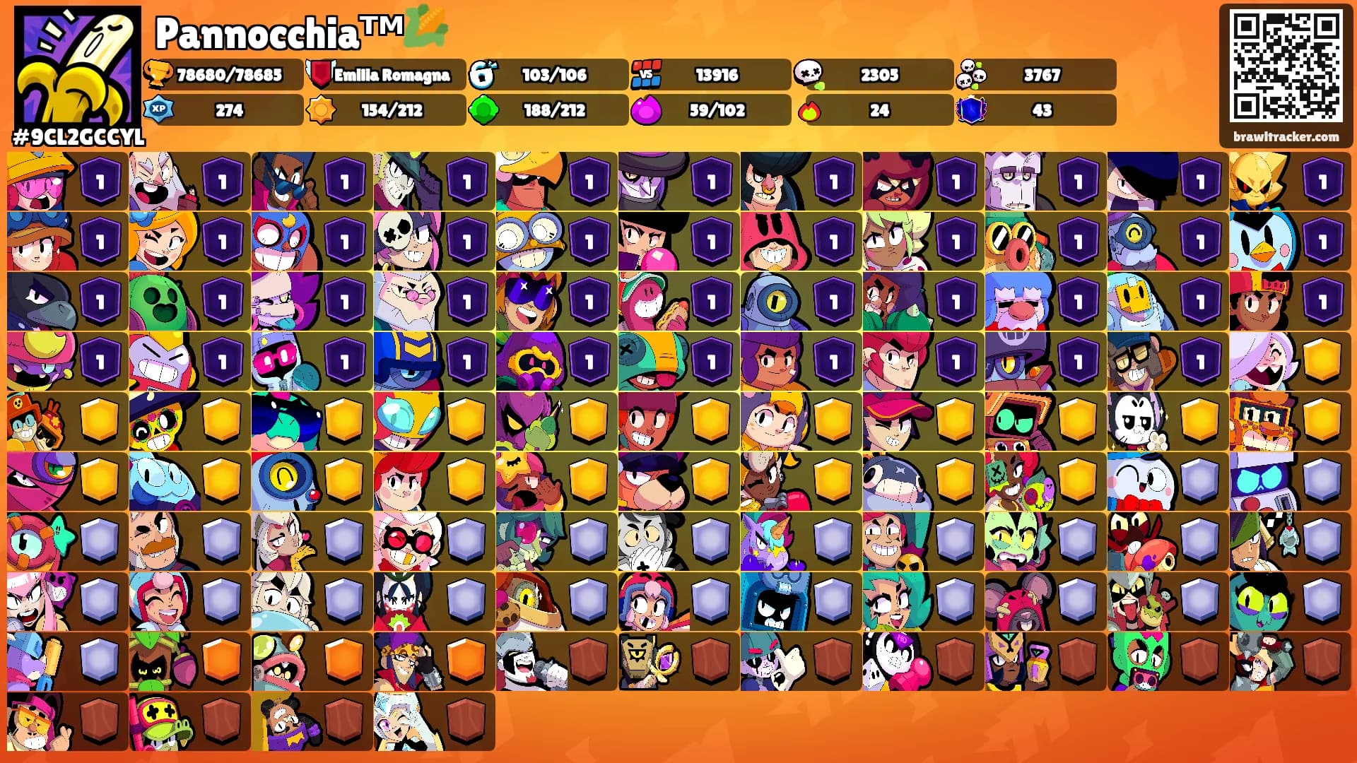 Pannocchiaᵀᴹ🌽's Ranks