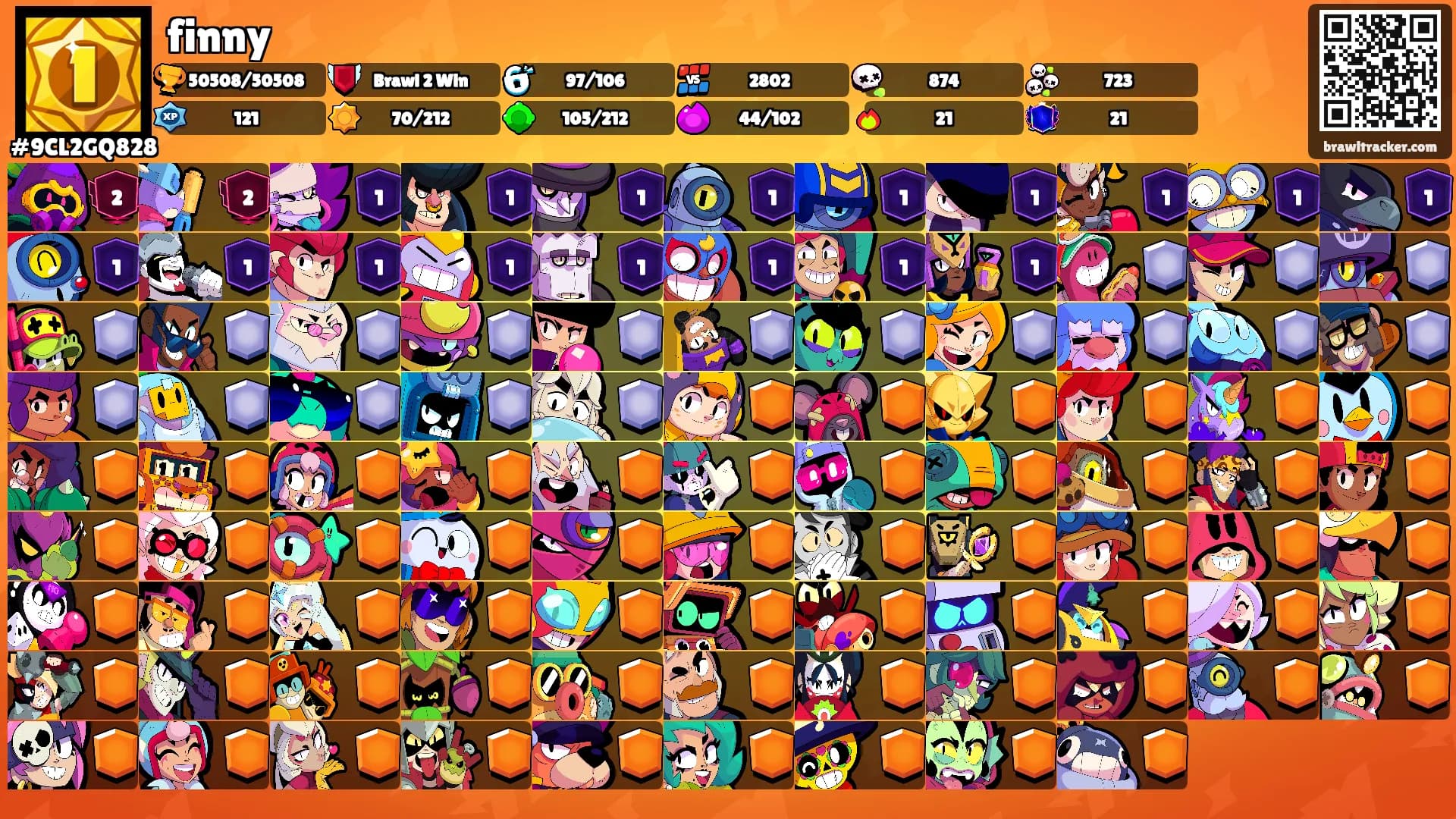 finny's Ranks