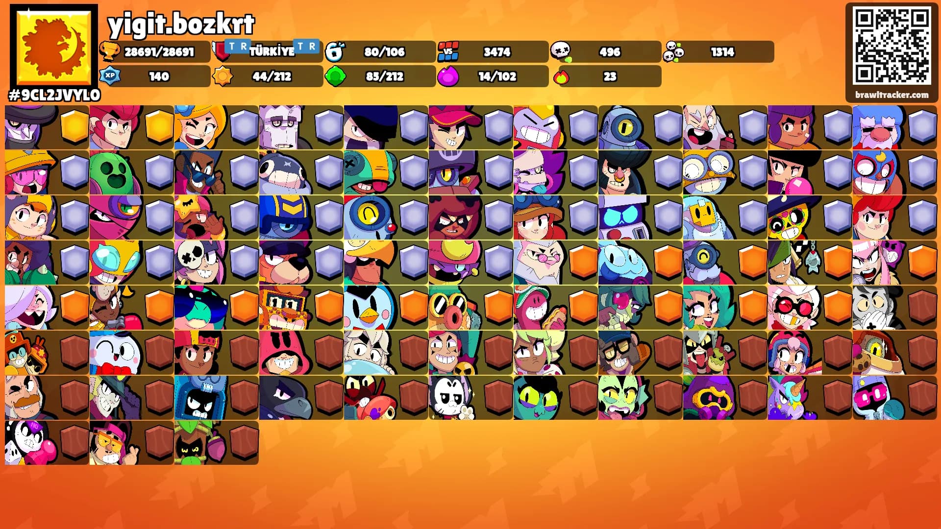 yigit.bozkrt's Ranks