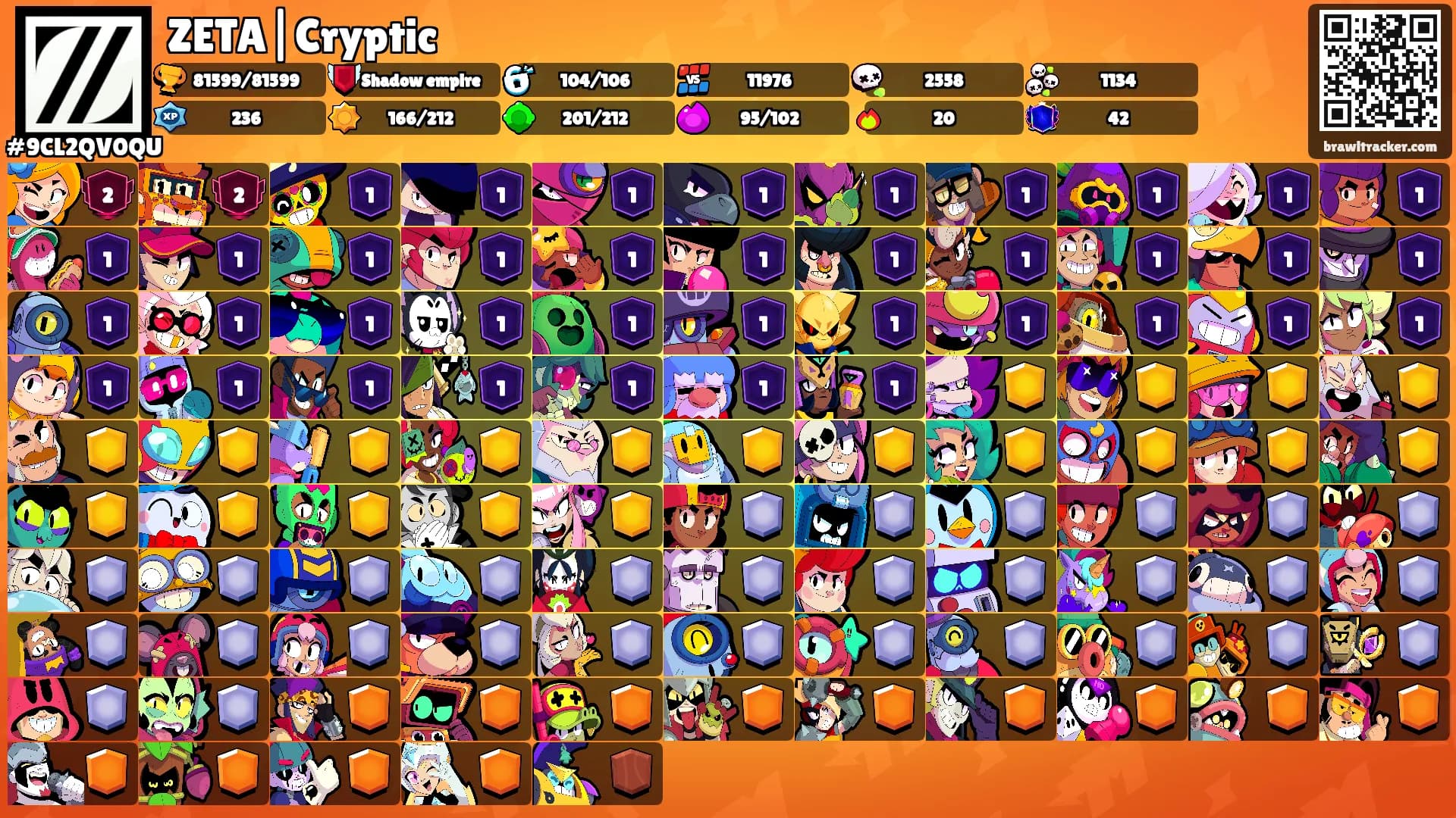 ZETA|Cryptic's Ranks