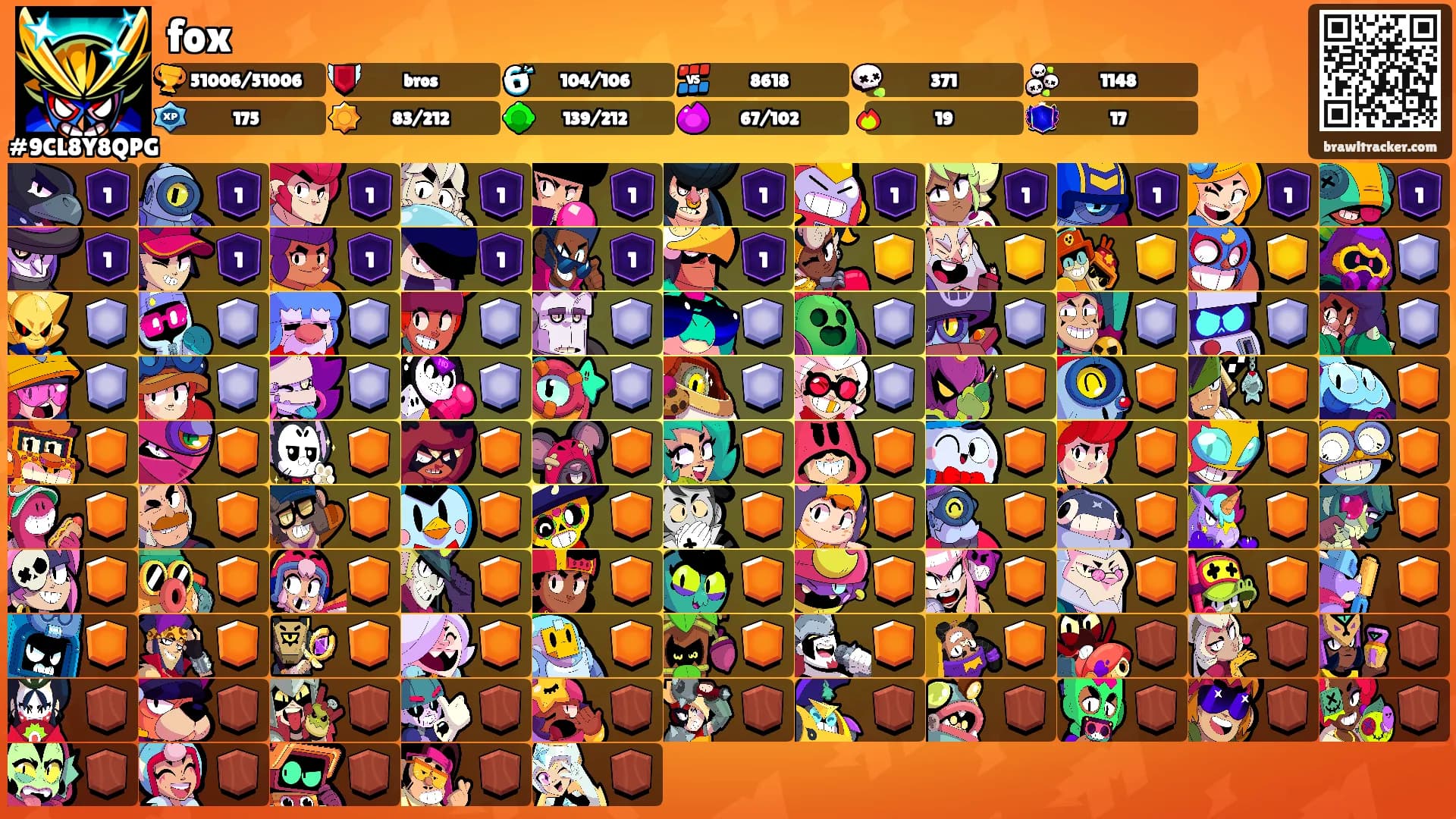 fox's Ranks