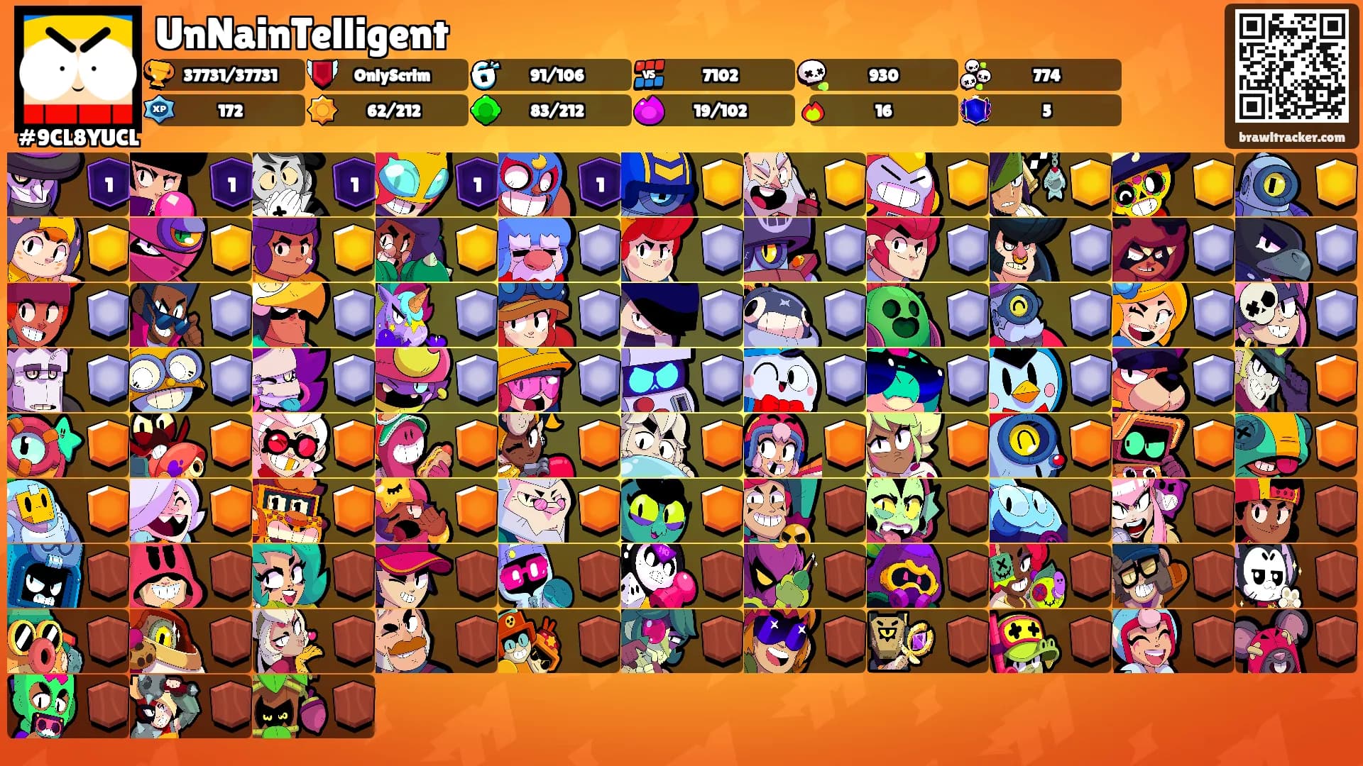 UnNainTelligent's Ranks