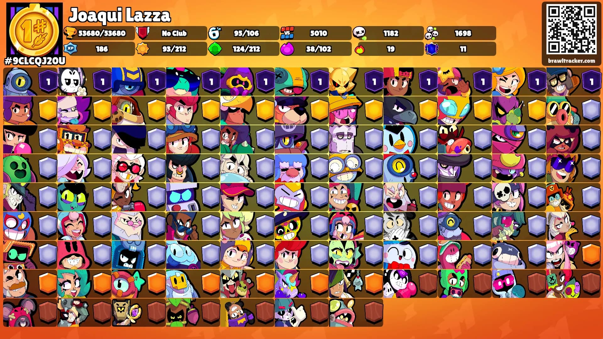 Joaqui Lazza's Ranks