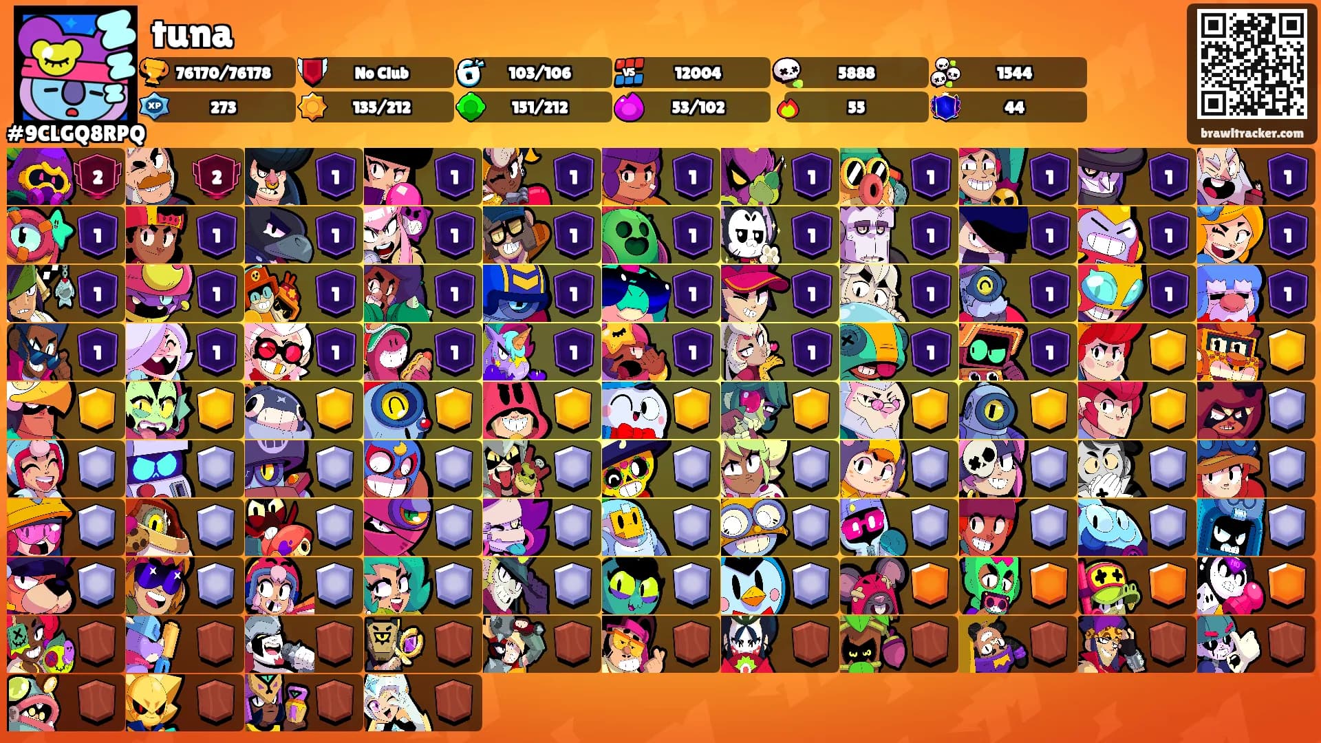 tuna's Ranks