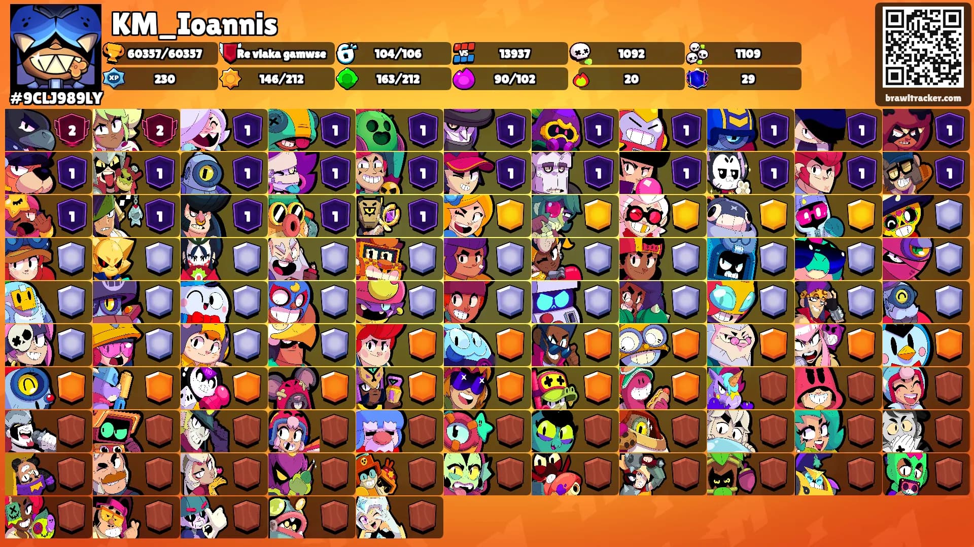KM_Ioannis's Ranks