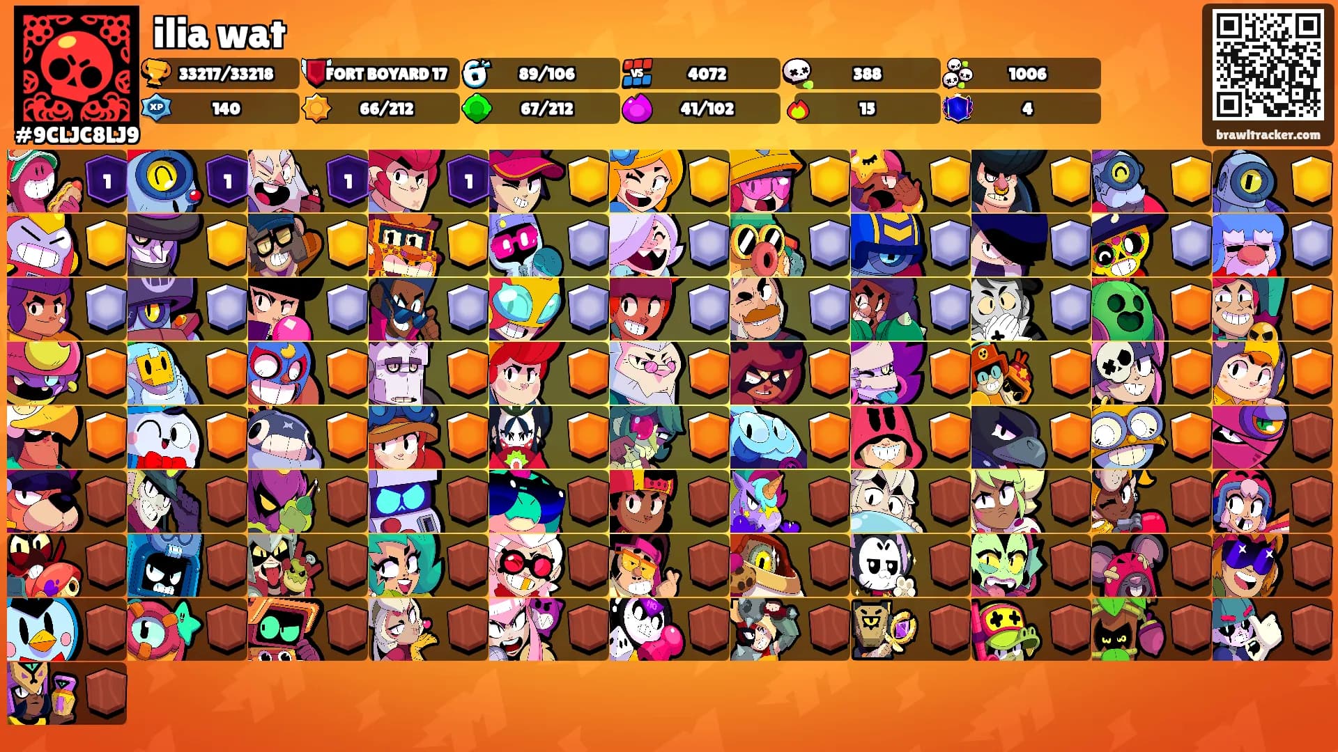 ilia wat's Ranks