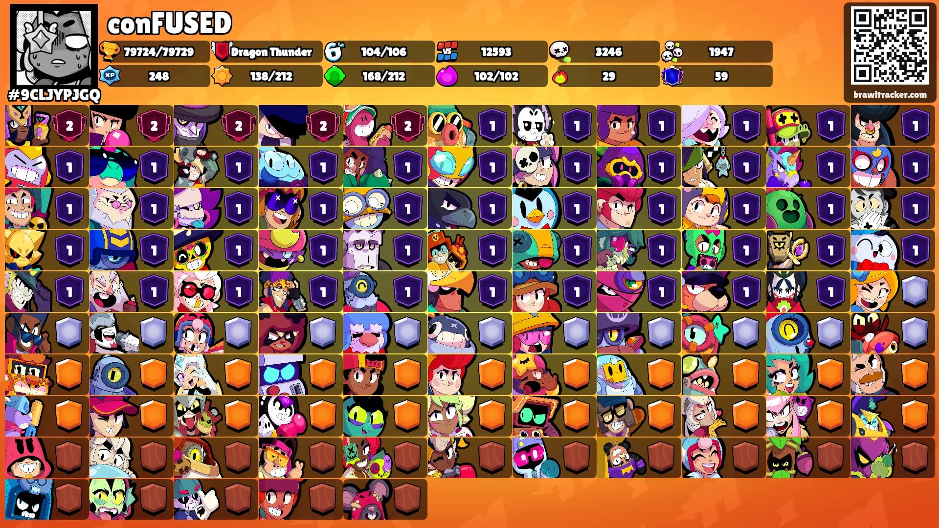 conFUSED's Ranks