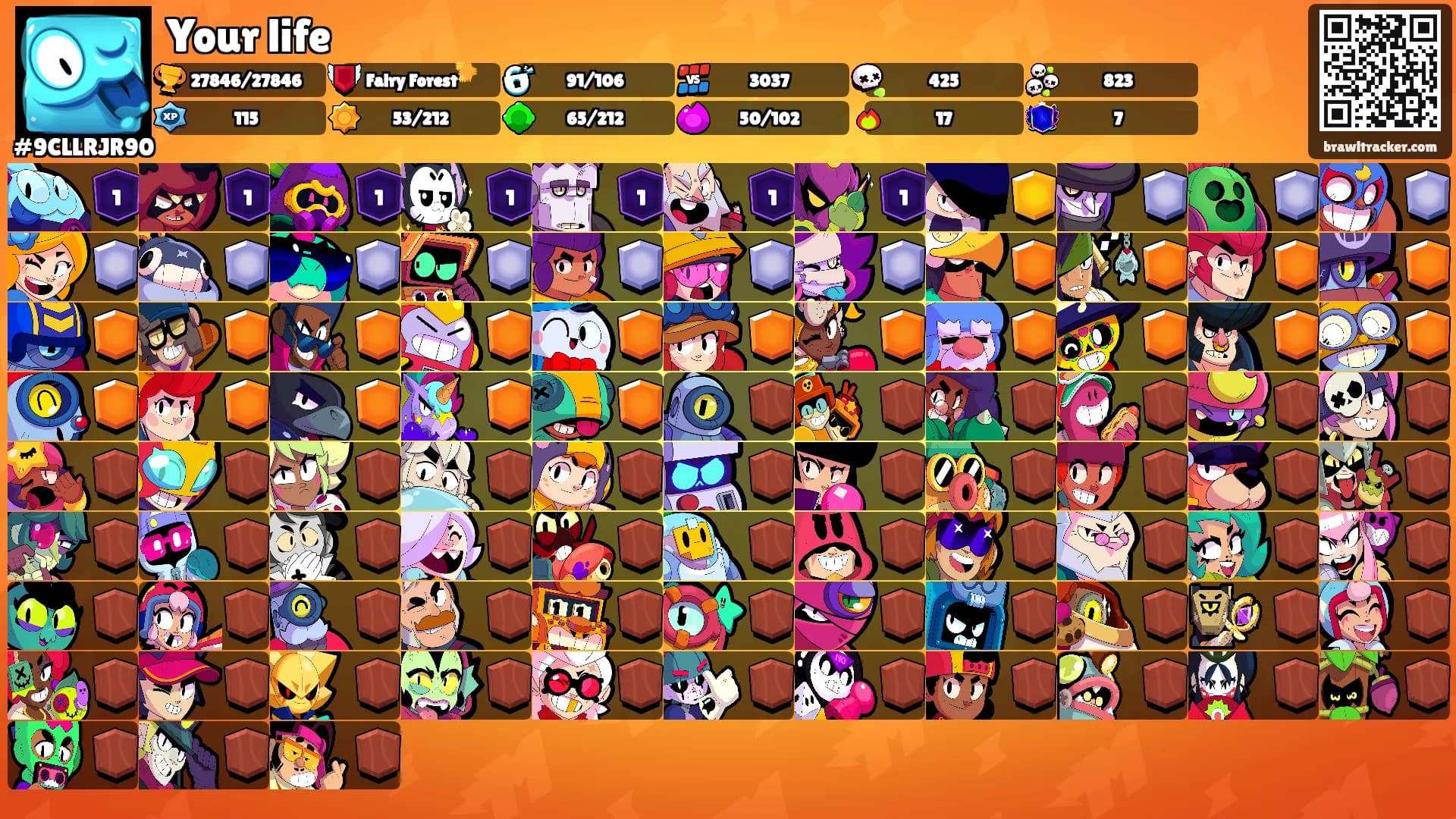 Your life's Ranks