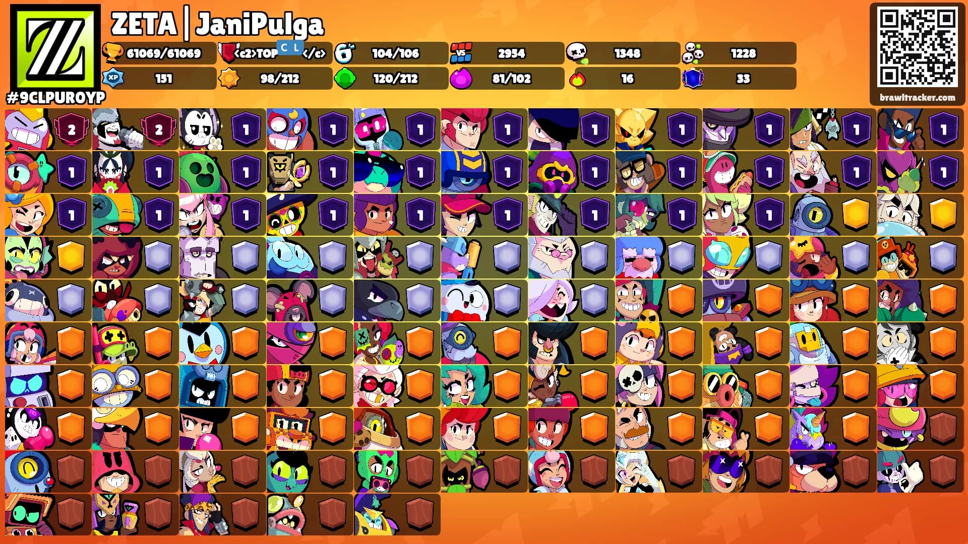 ZETA|JaniPulga's Ranks