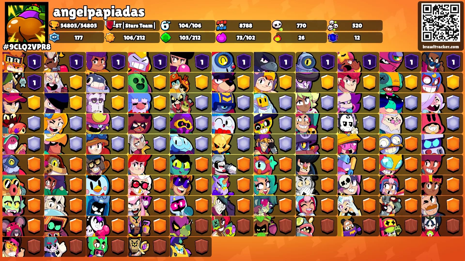 angelpapiadas's Ranks