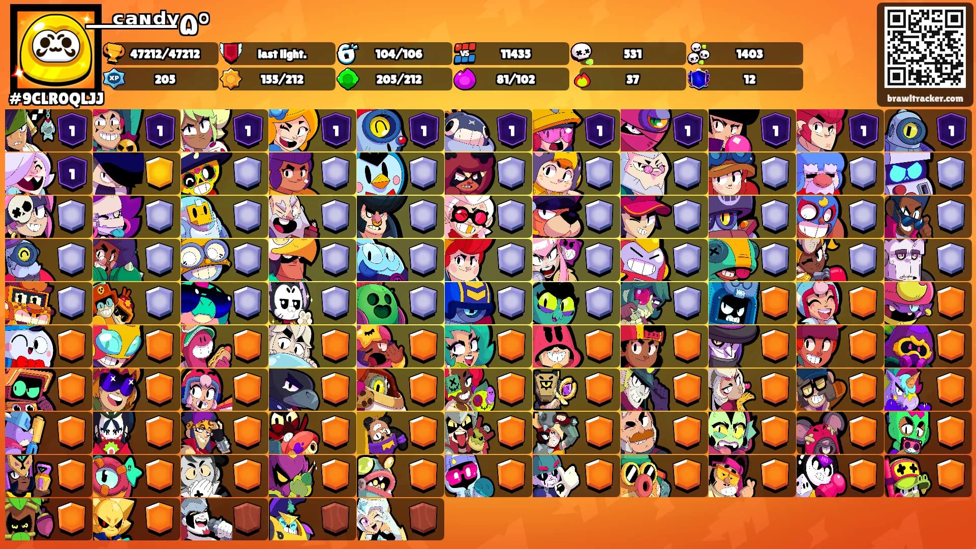 ̶ᶜ̶ᵃ̶ᶰ̶ᵈ̶ʸ̶۵°'s Ranks