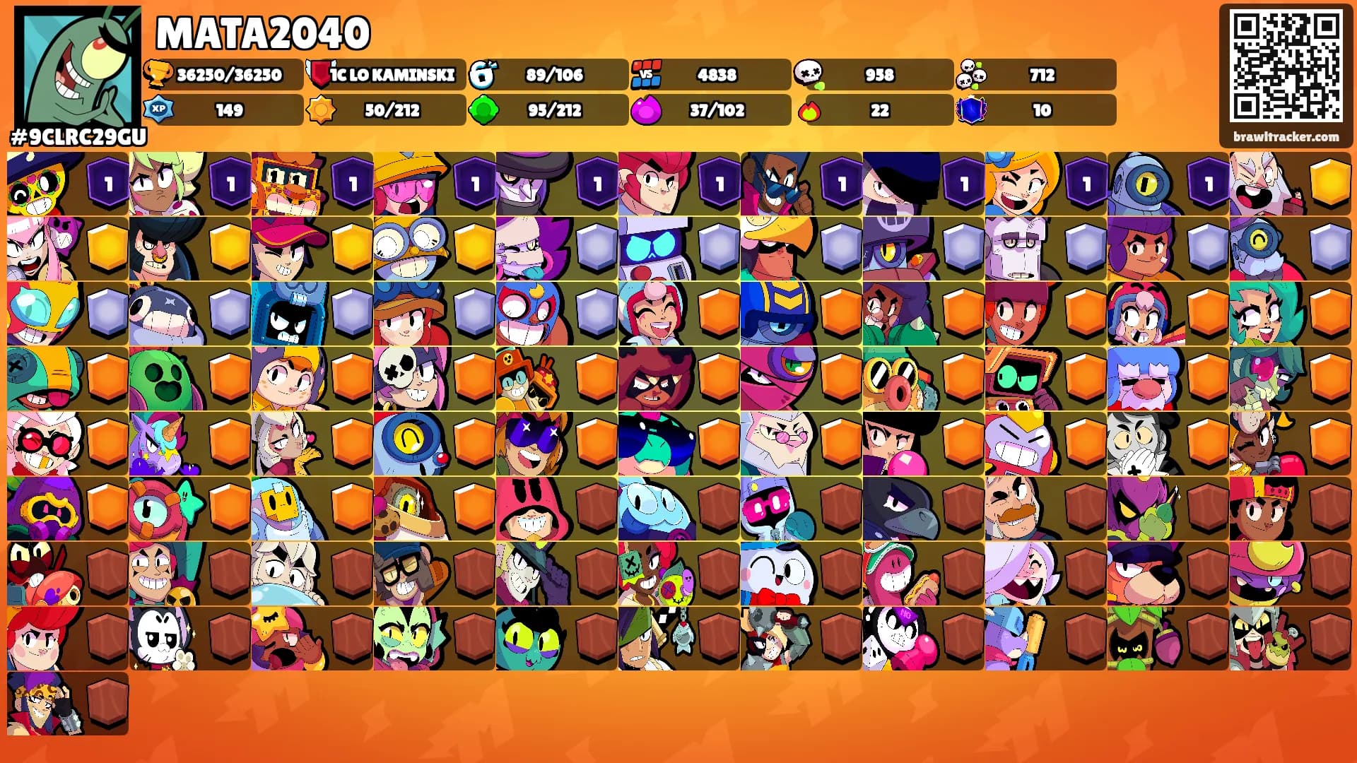 MATA2040's Ranks