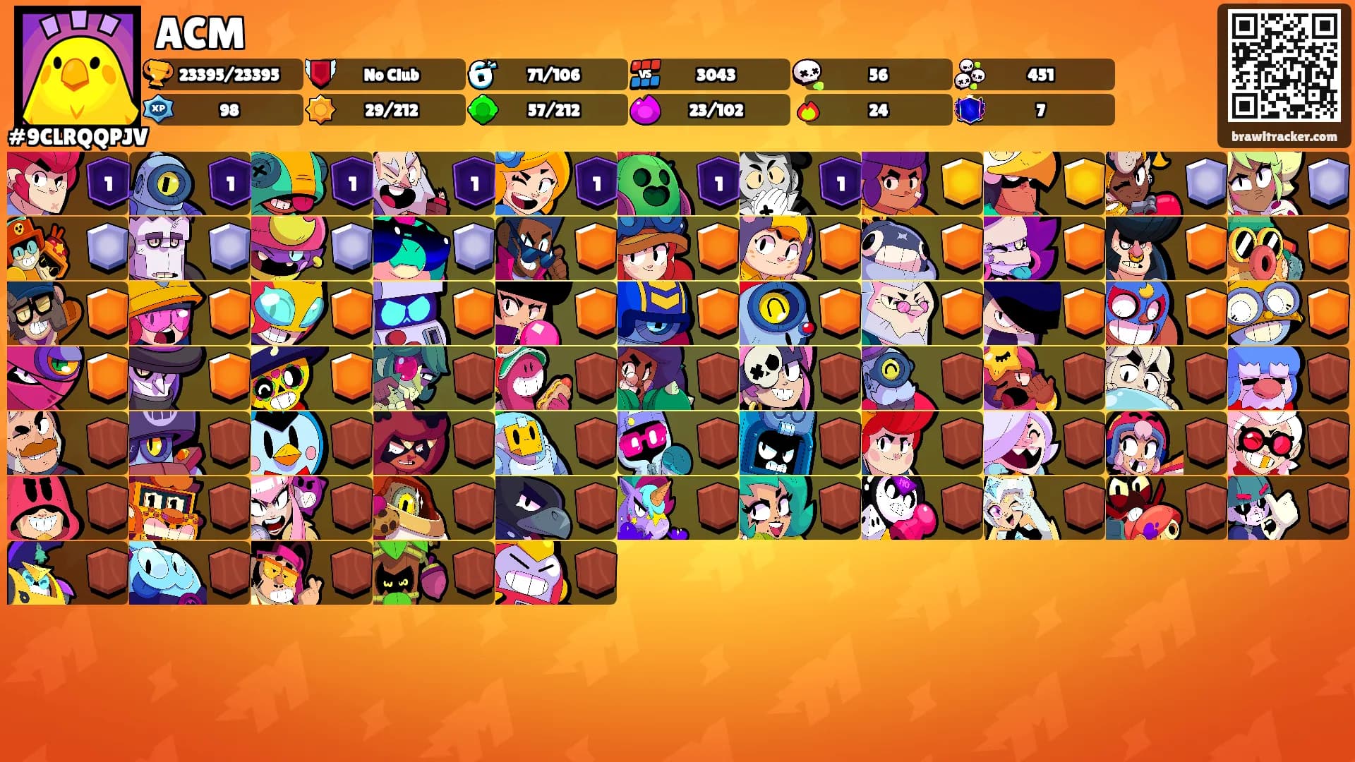 ACM's Ranks
