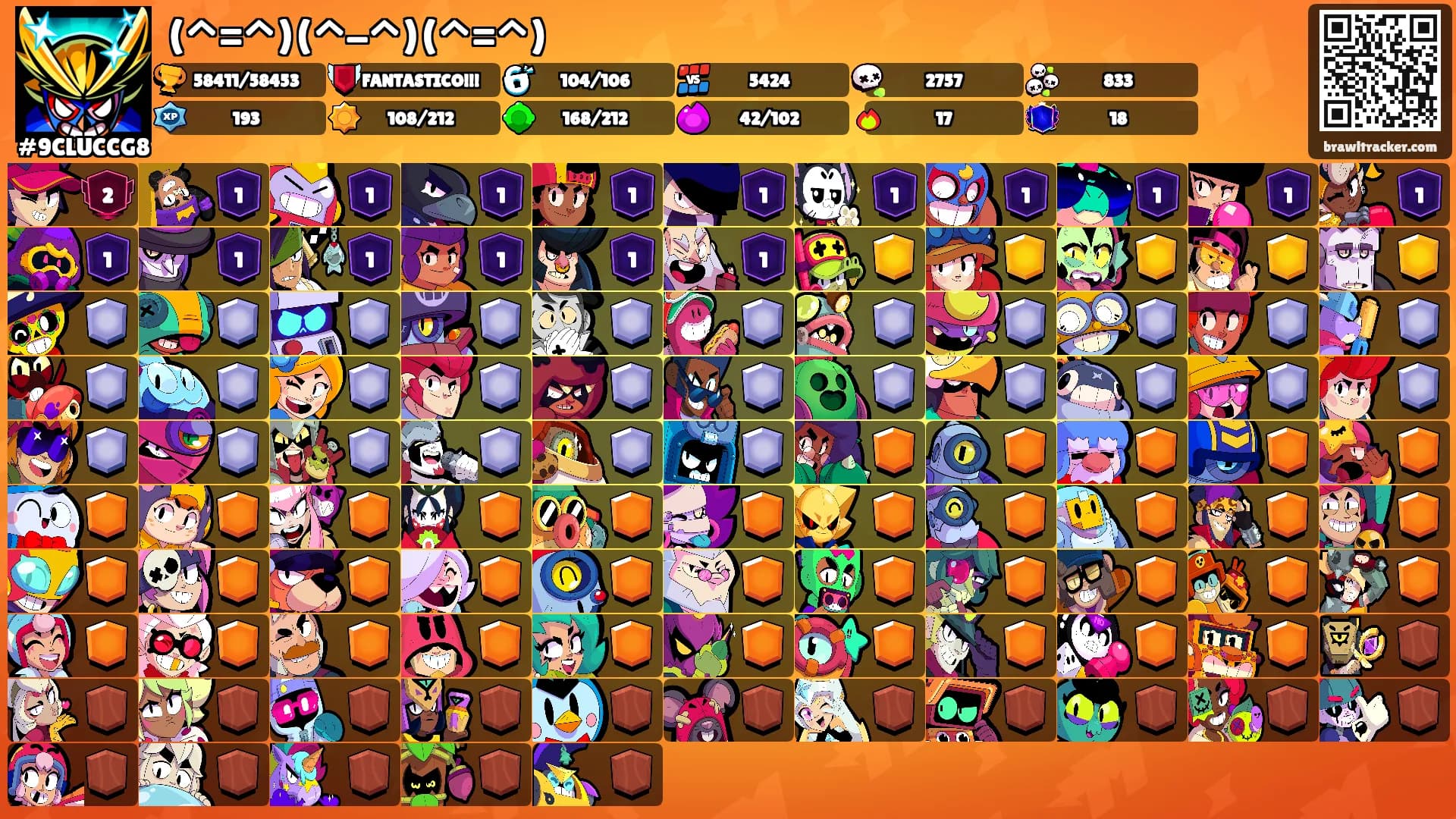 (^=^)(^-^)(^=^)'s Ranks