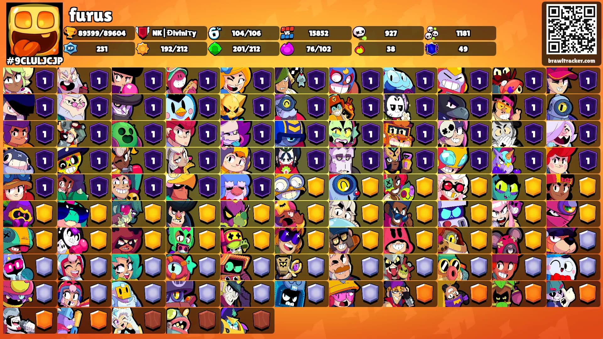 furus's Ranks