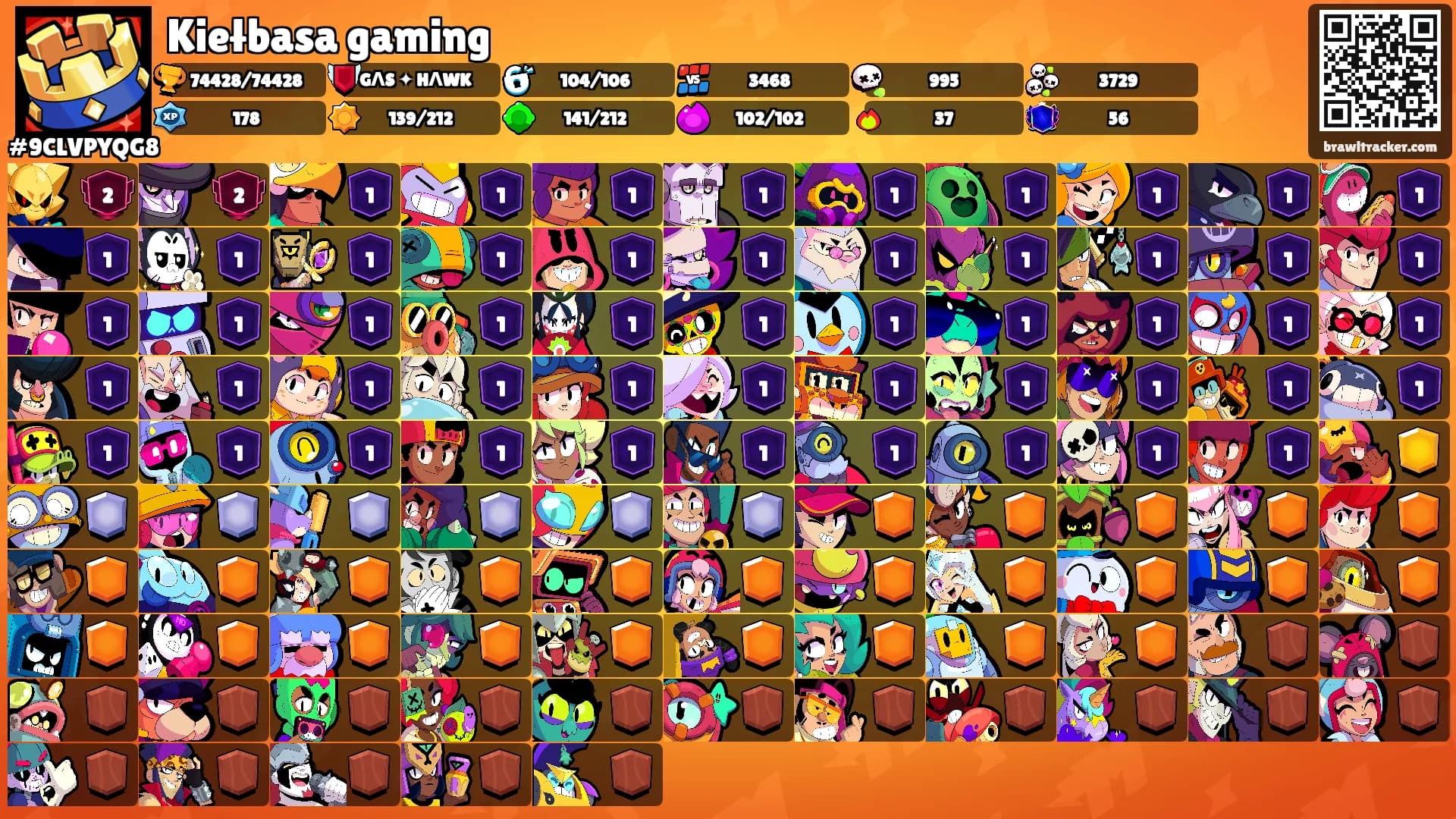 Kiełbasa gaming's Ranks