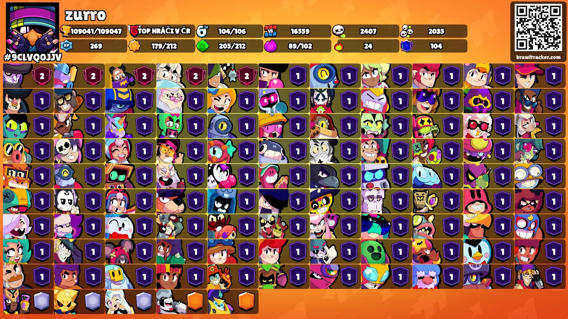 zurro's Ranks