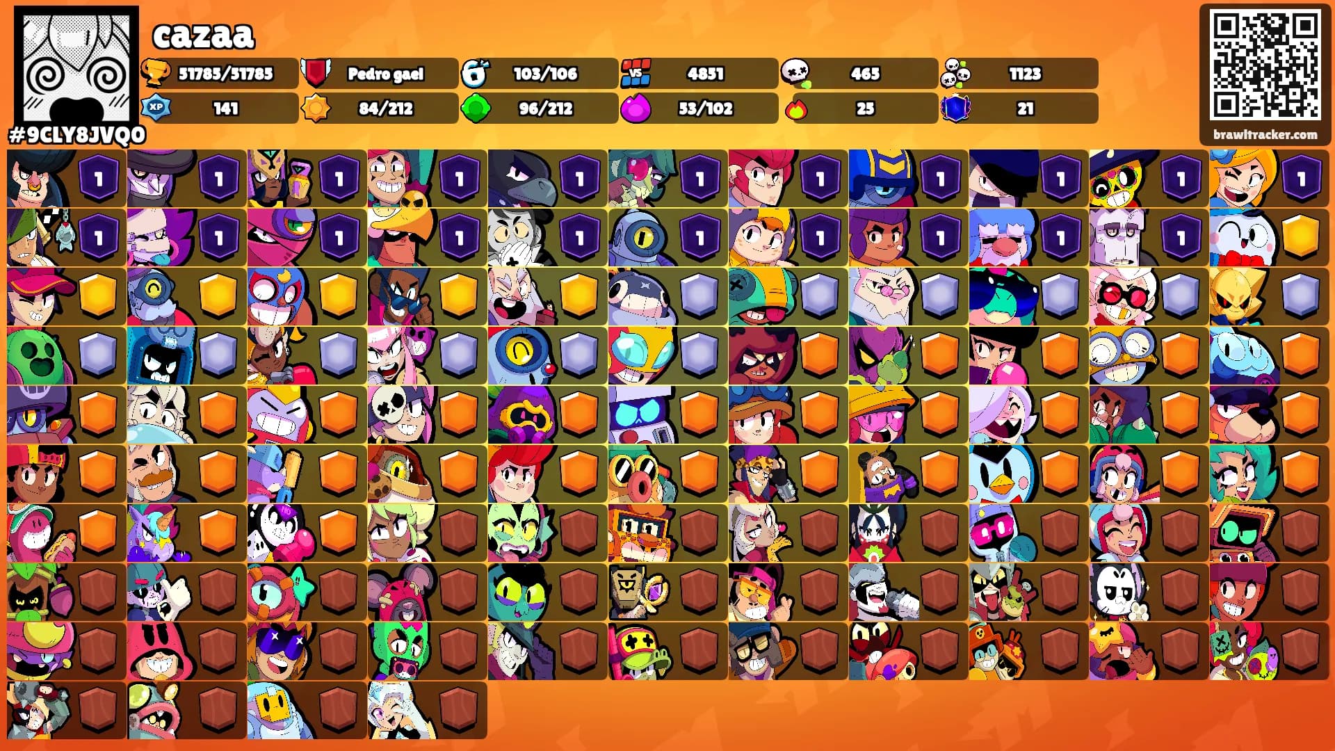 cazaa's Ranks