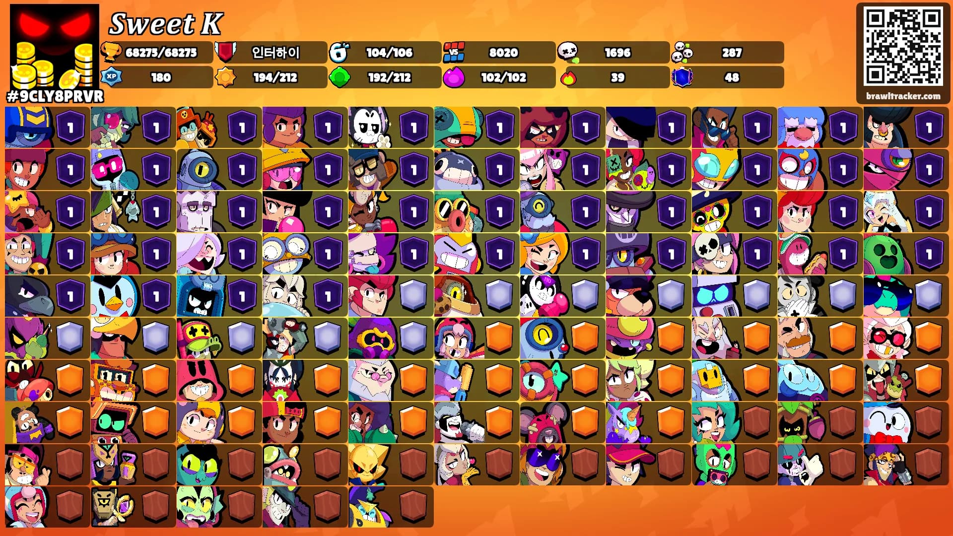 𝑺𝒘𝒆𝒆𝒕 𝑲's Ranks