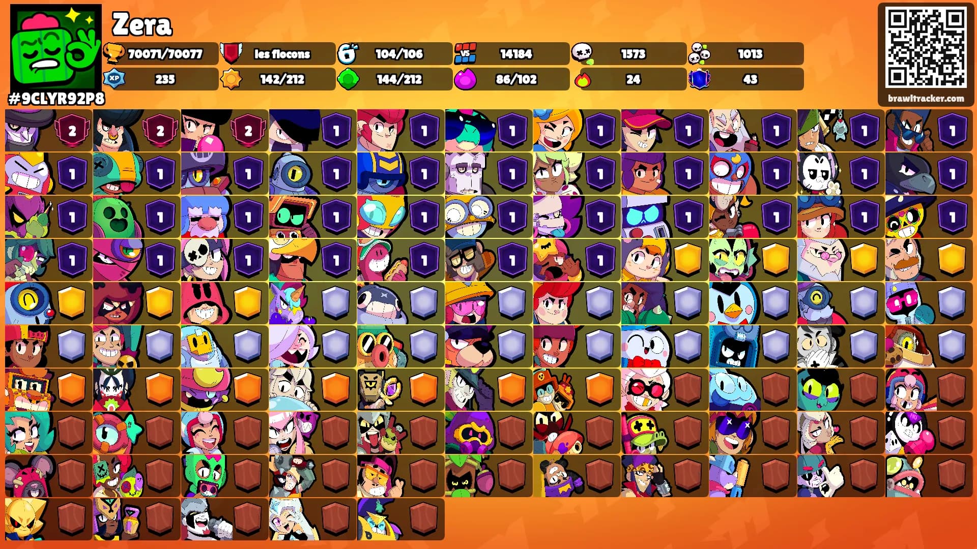 Zera's Ranks