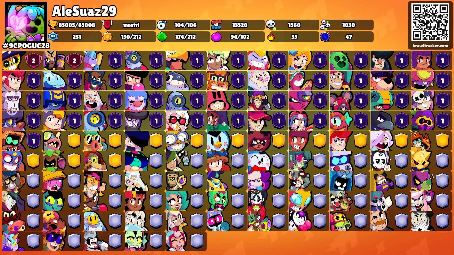 AleSuaz29's Ranks
