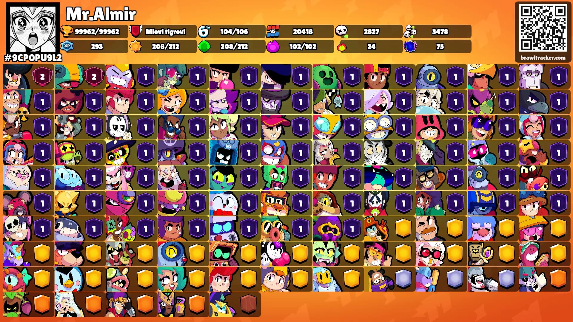 Mr.Almir's Ranks