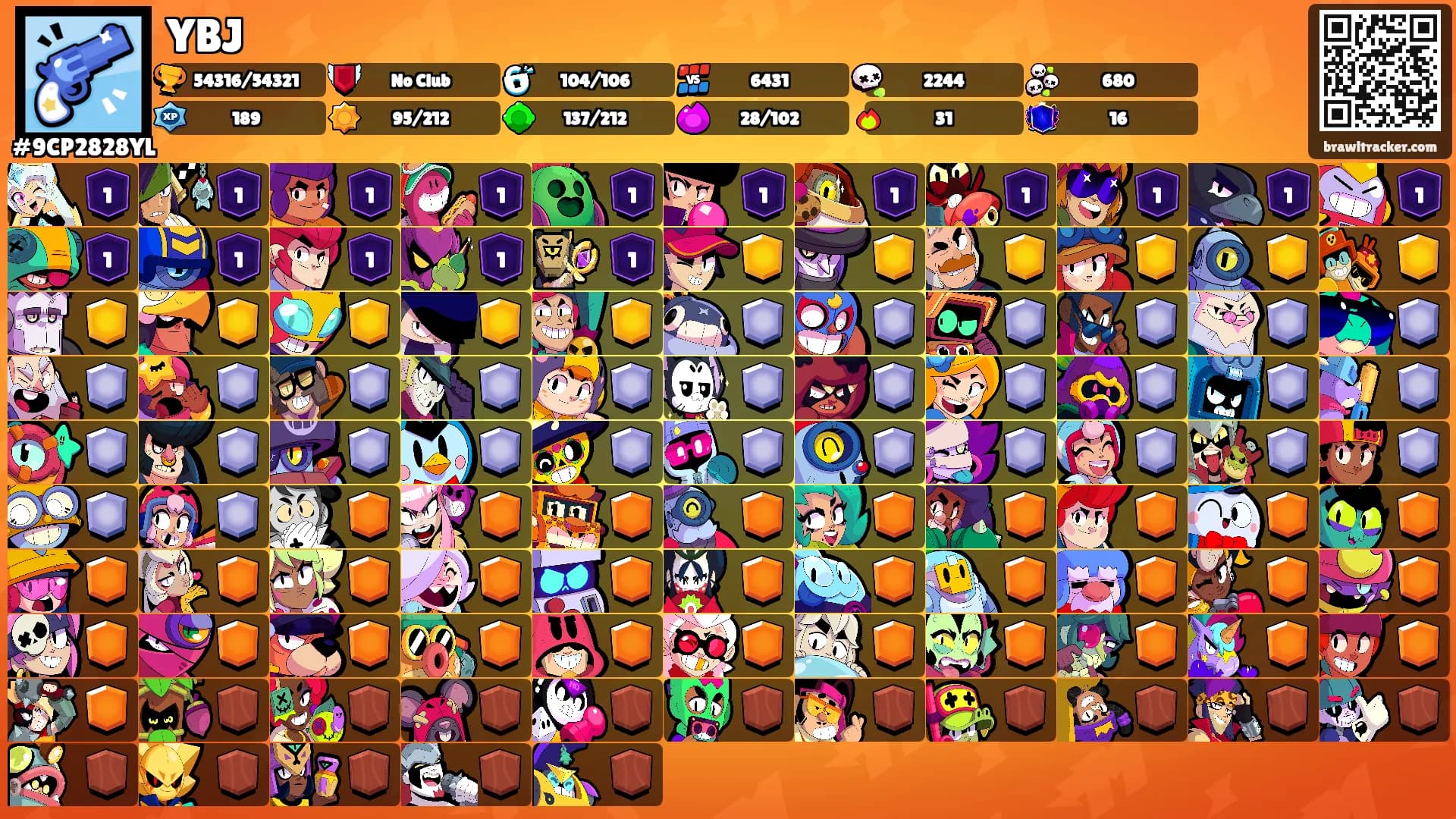 YBJ's Ranks