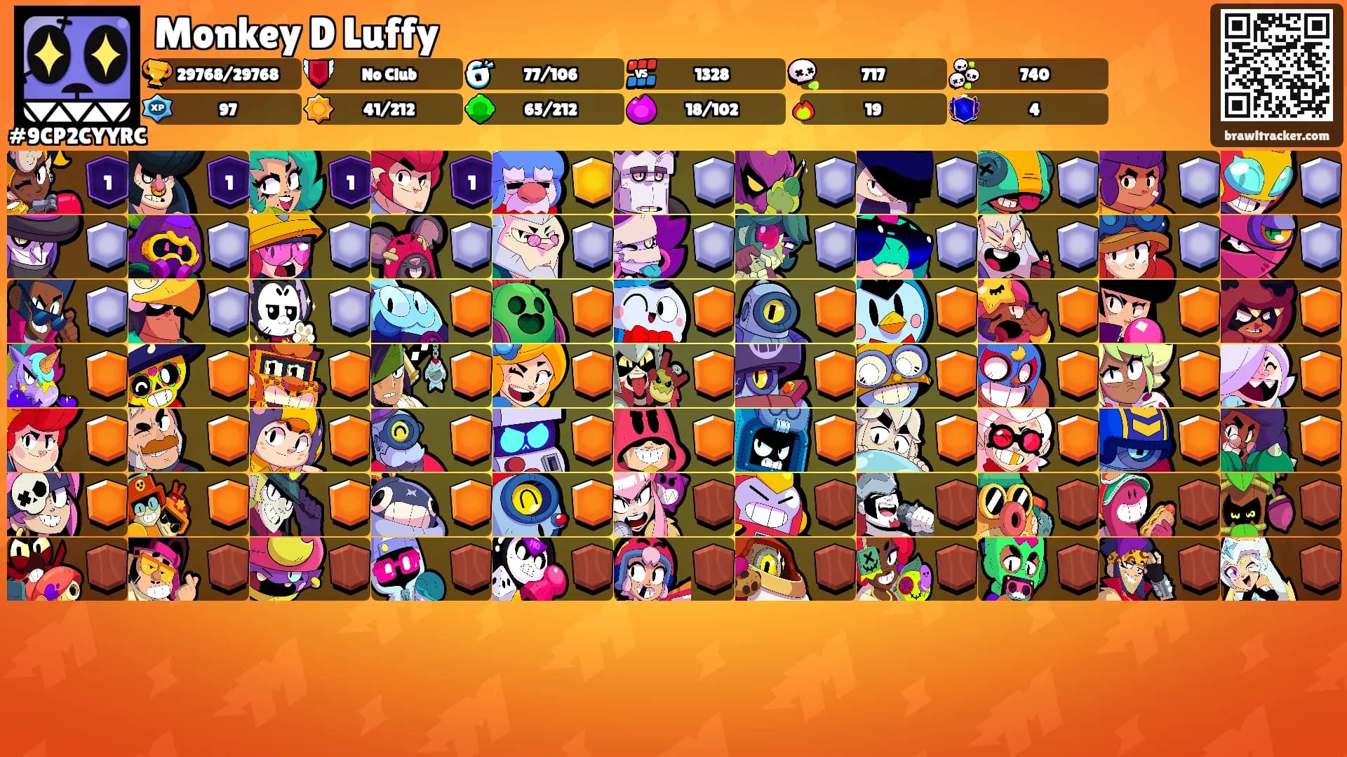 Monkey D Luffy's Ranks