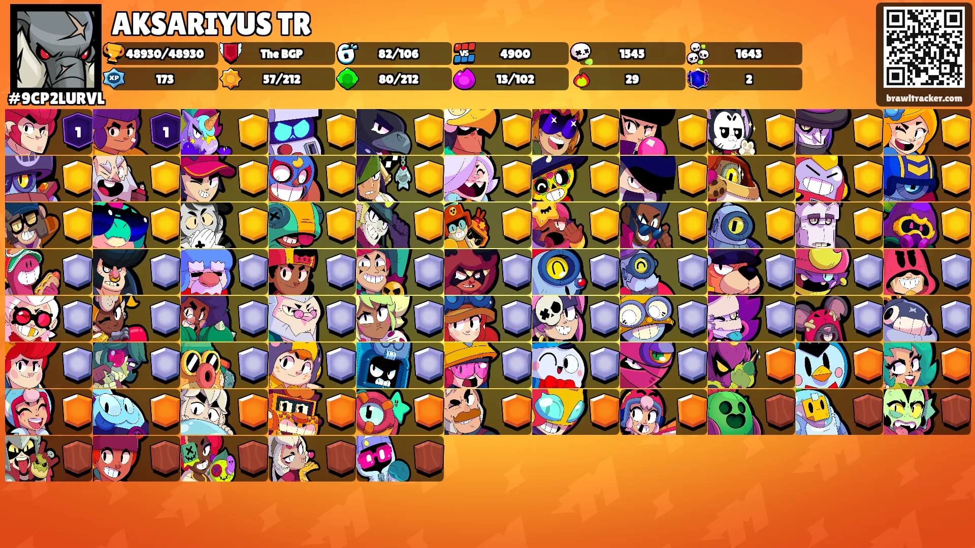 AKSARIYUS TR's Ranks