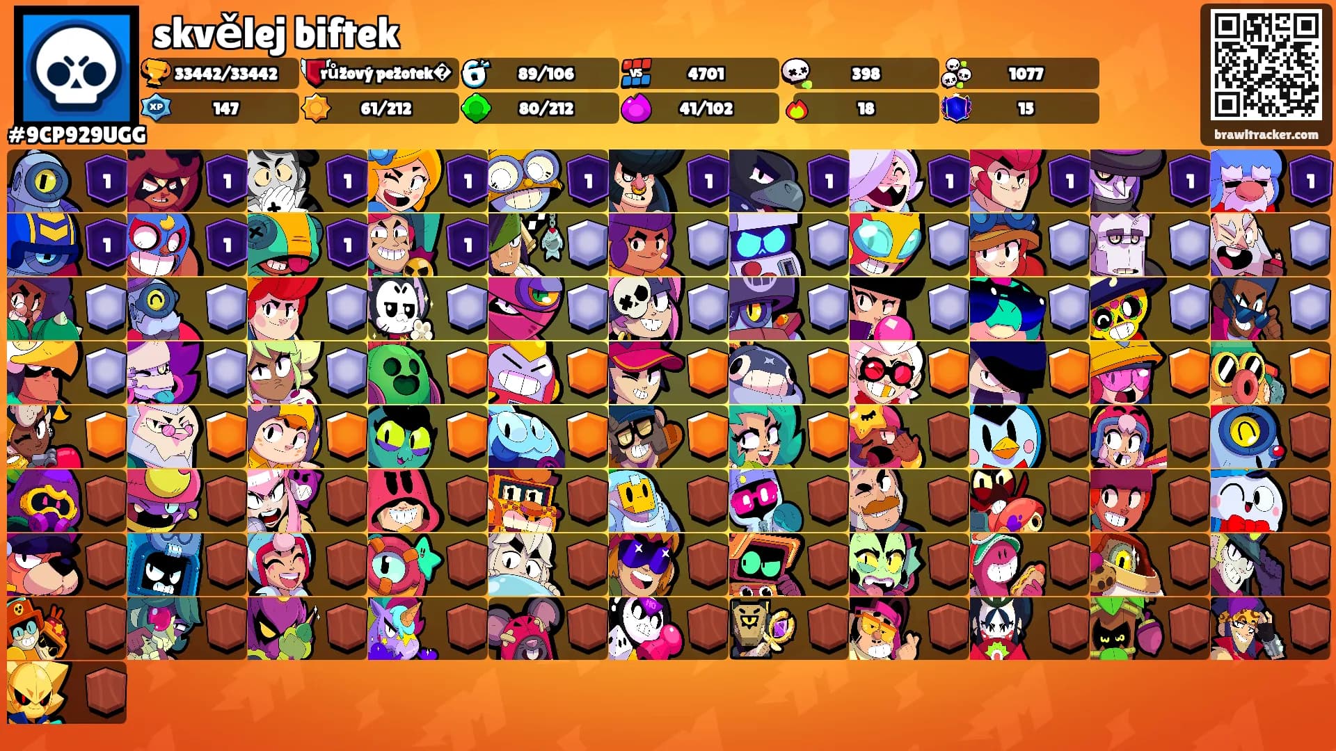 skvělej biftek's Ranks