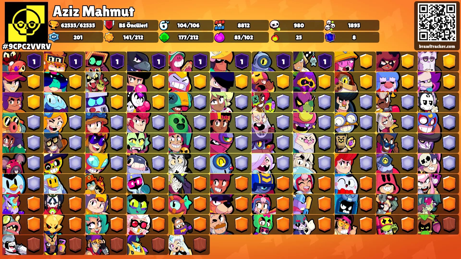 Aziz Mahmut's Ranks
