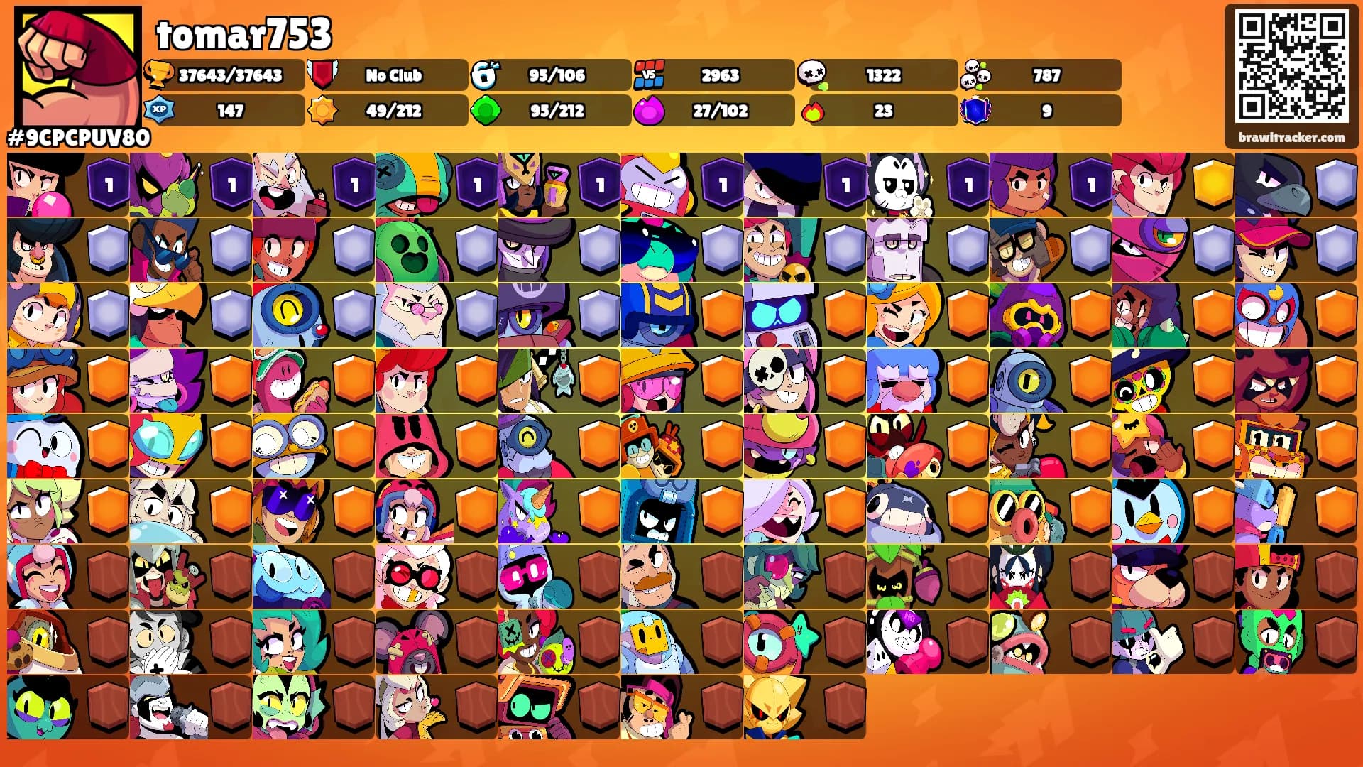 tomar753's Ranks