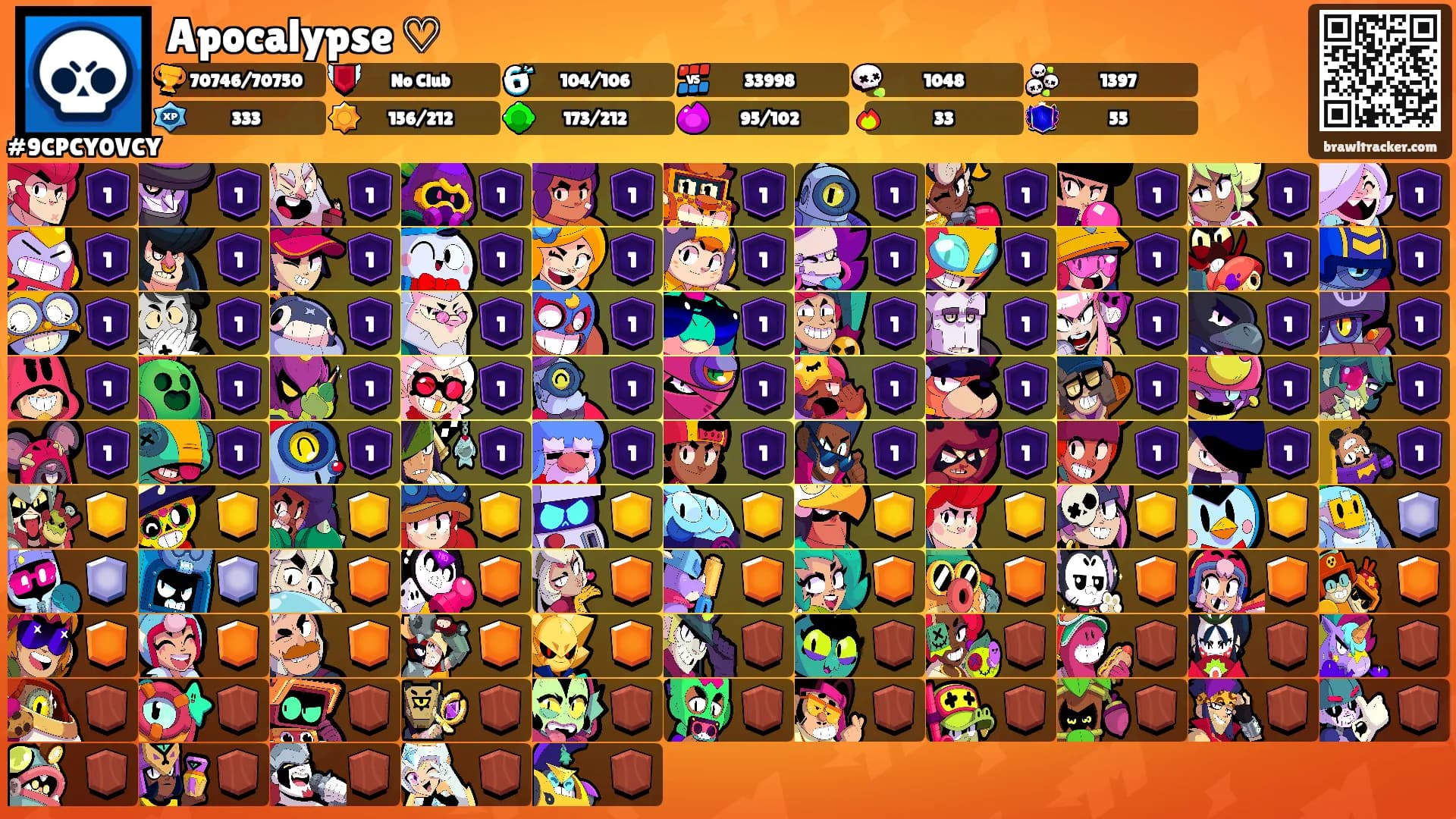 Apocalypse ♡'s Ranks
