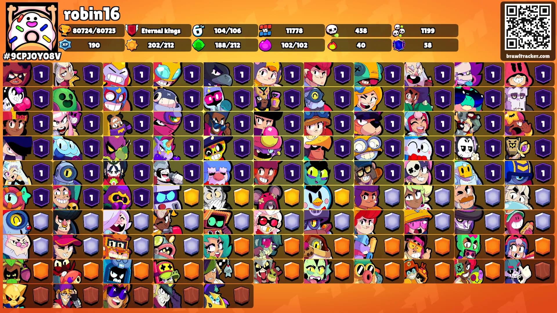 robin16's Ranks