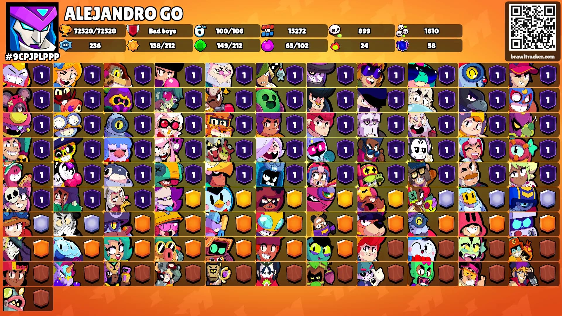 ALEJANDRO GO's Ranks
