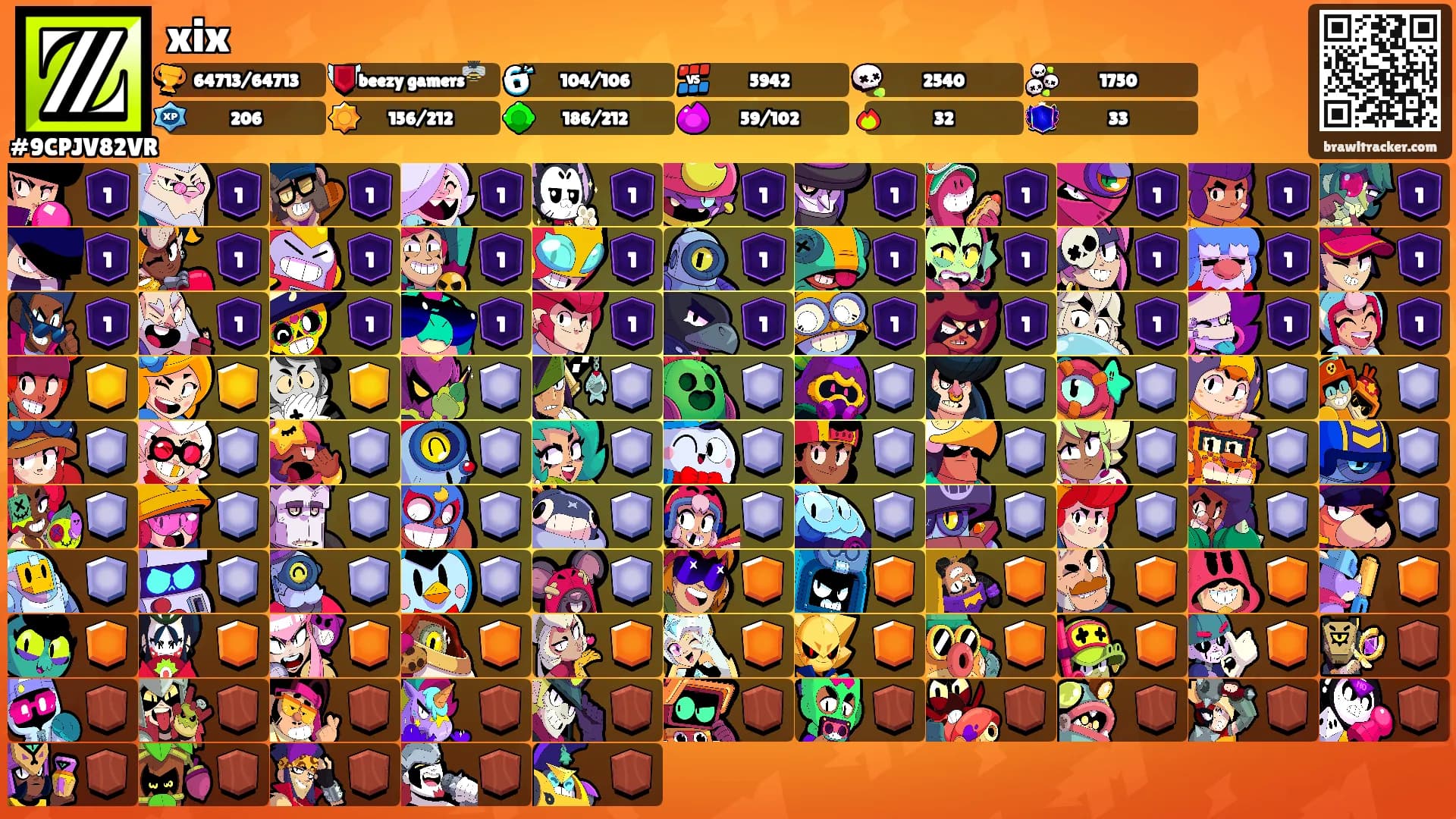 xix's Ranks