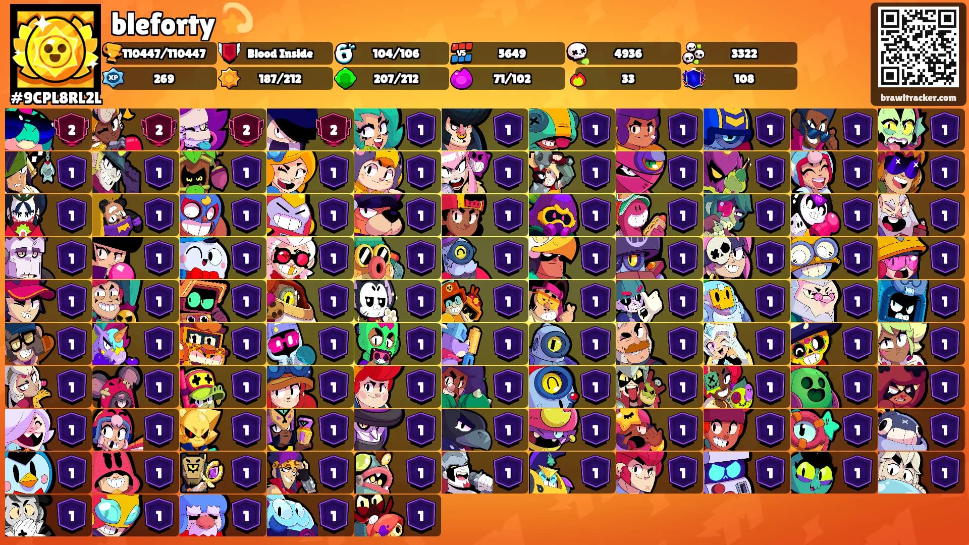 bleforty 💫's Ranks