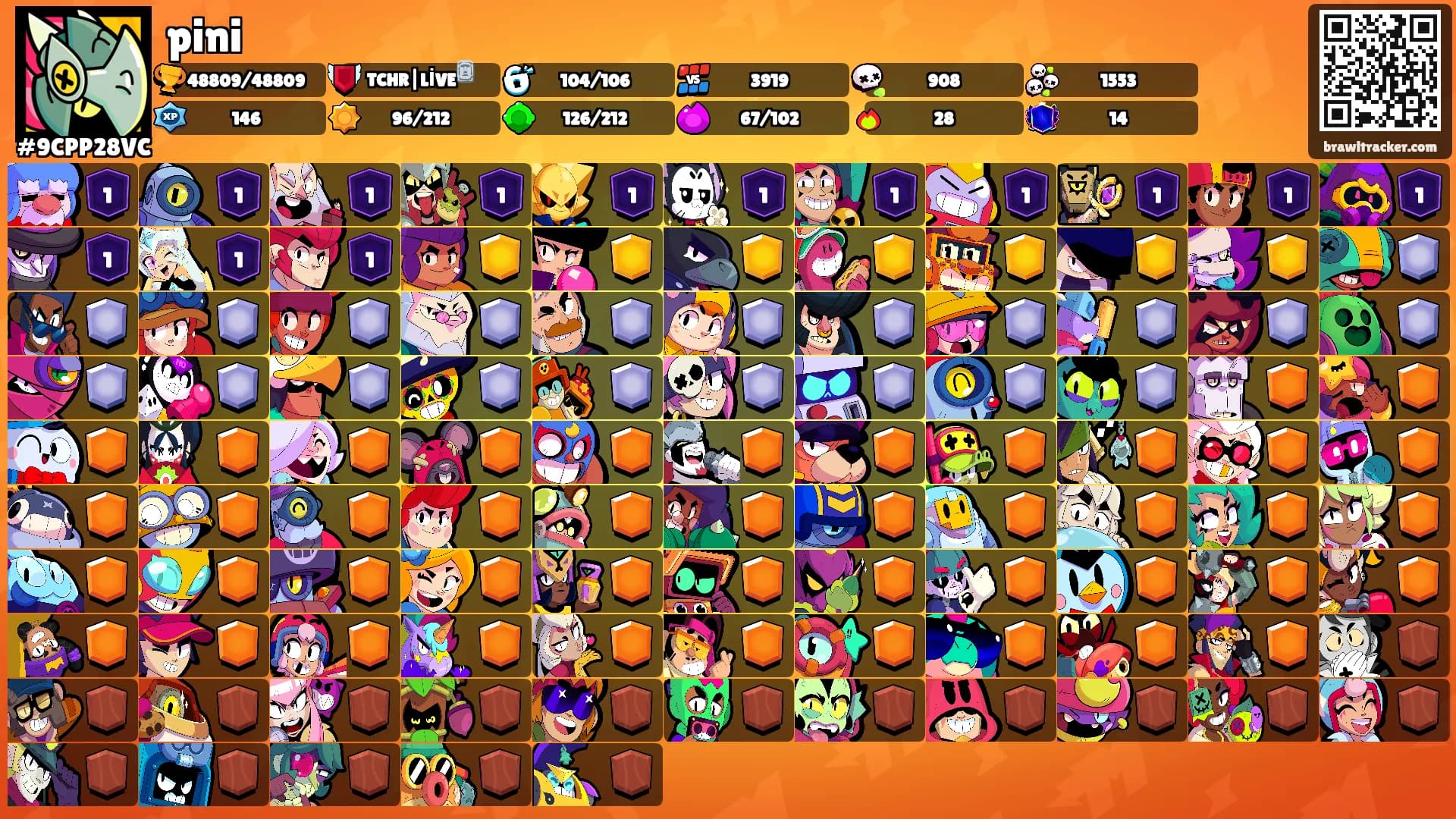 pini's Ranks