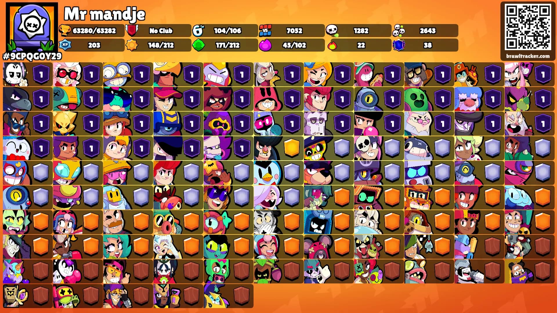 Mr mandje's Ranks