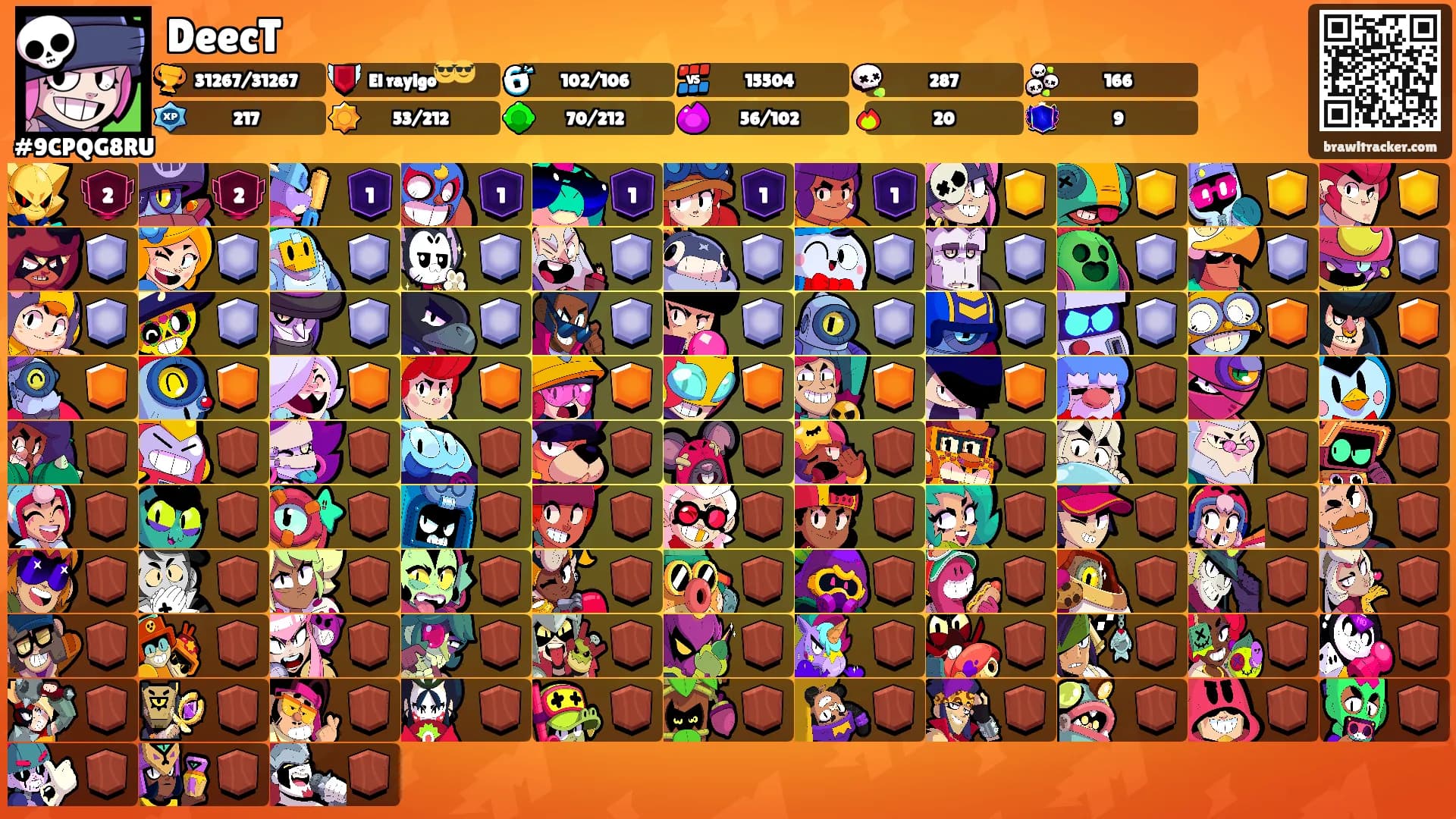 DeecT's Ranks