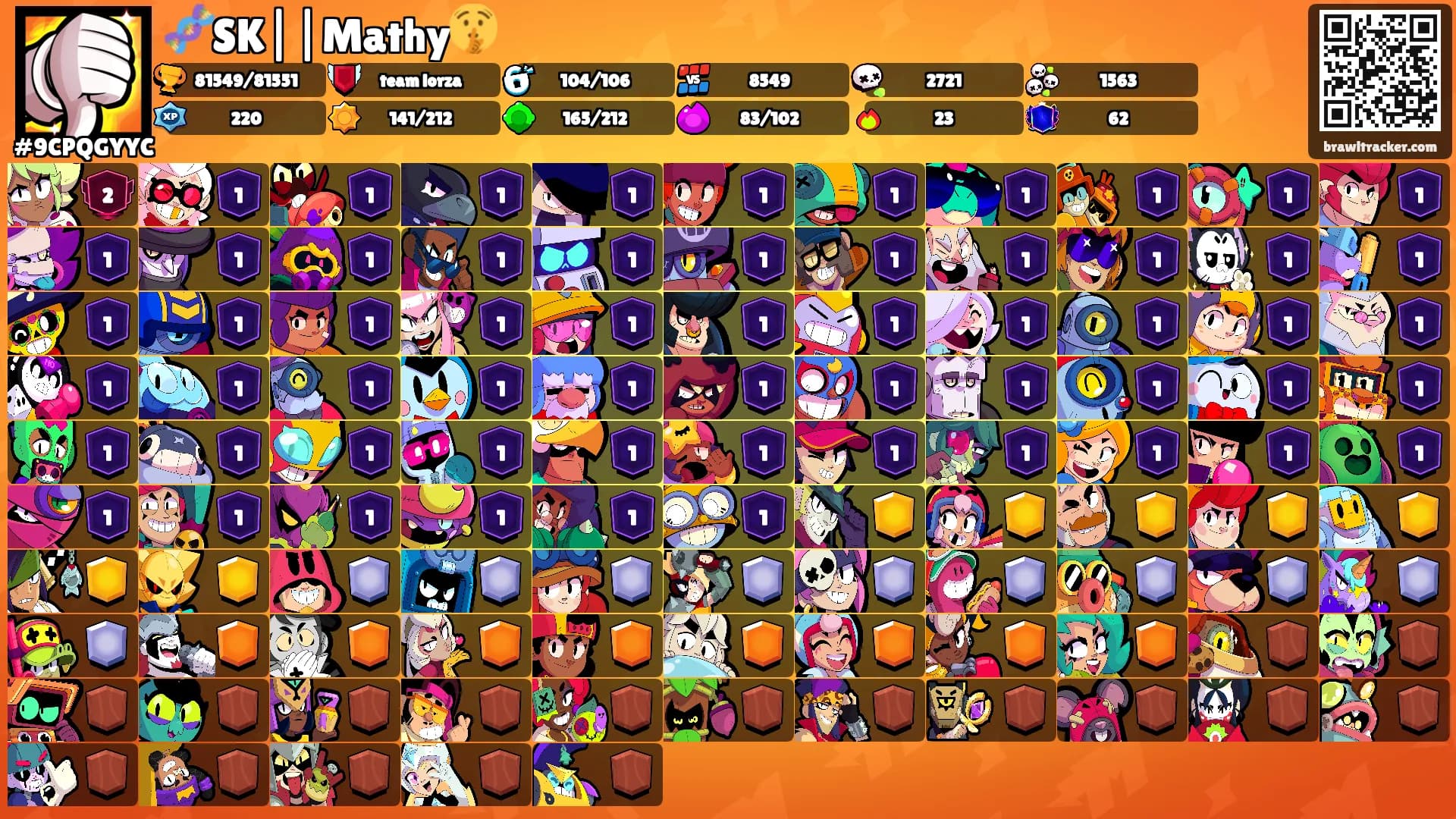 🧬SK||Mathy🤫's Ranks