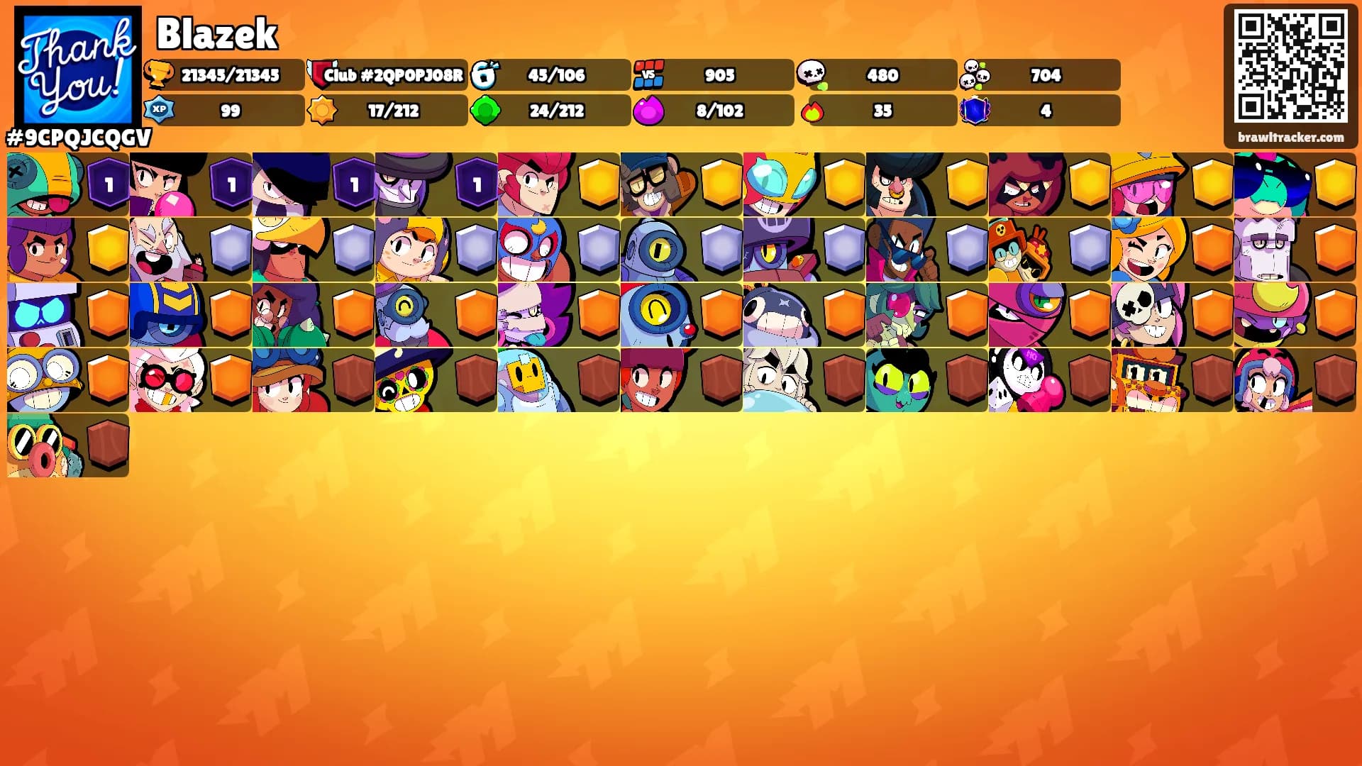 Blazek's Ranks